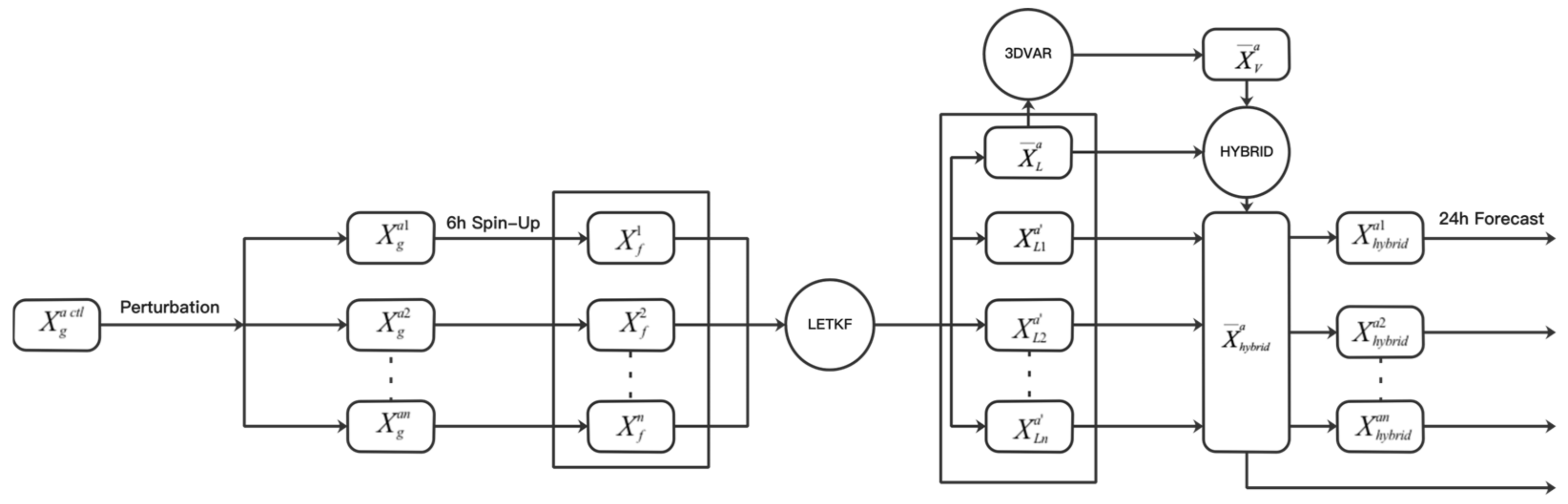 Atmosphere 14 00565 g002 Atmosphere 14 00565 g002
