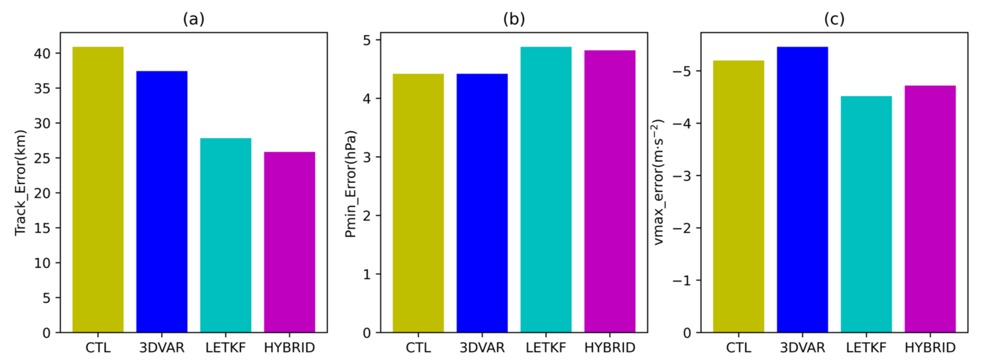 Atmosphere 14 00565 g006 Atmosphere 14 00565 g006