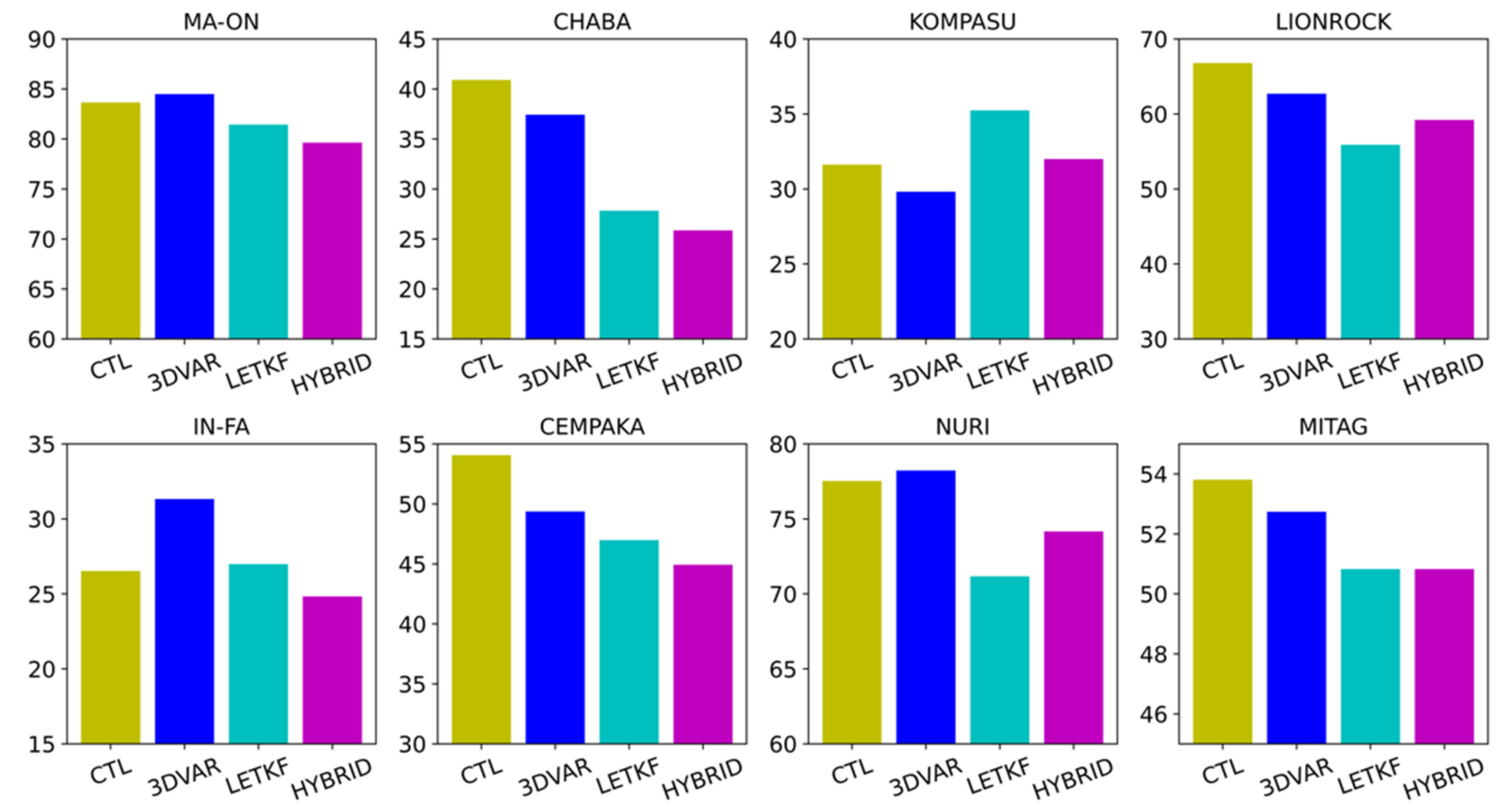 Atmosphere 14 00565 g010 Atmosphere 14 00565 g010