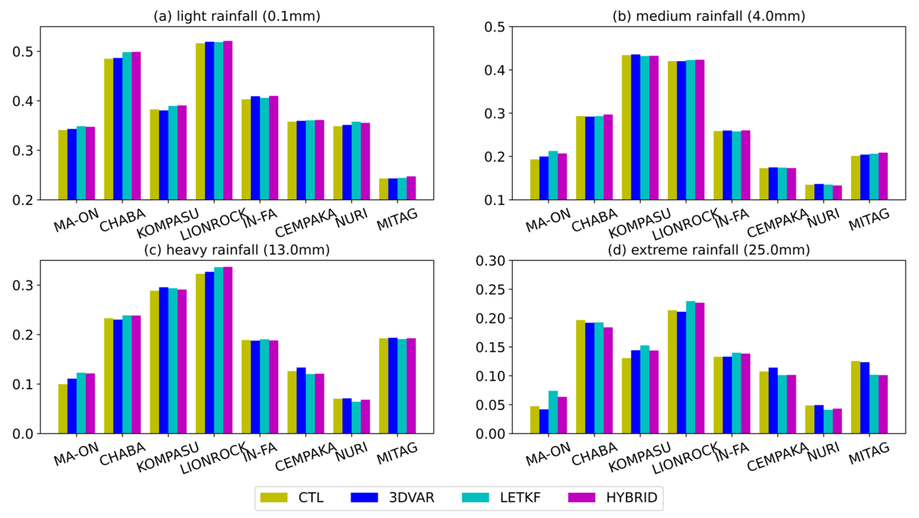 Atmosphere 14 00565 g012 Atmosphere 14 00565 g012