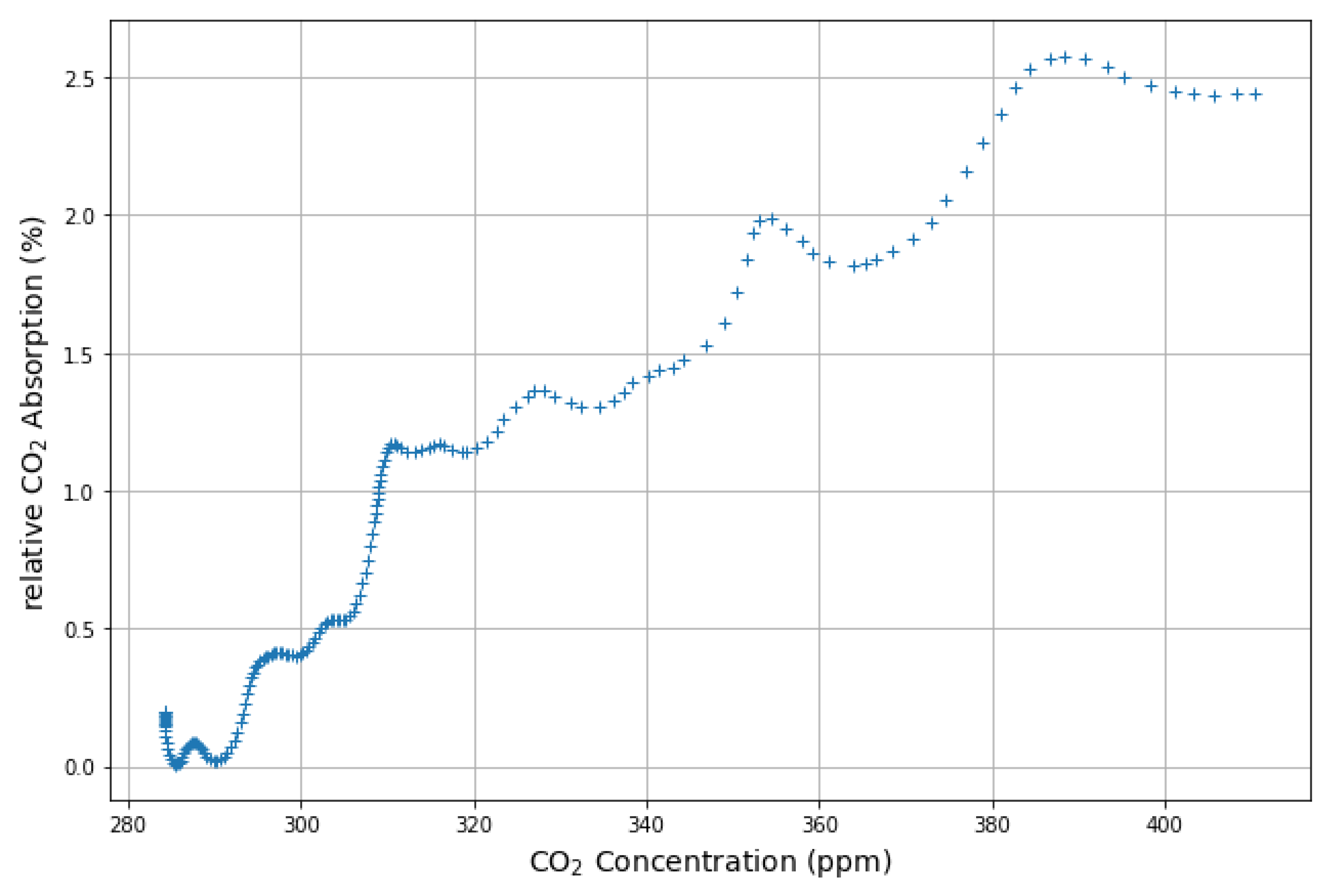 Atmosphere 14 00566 g002