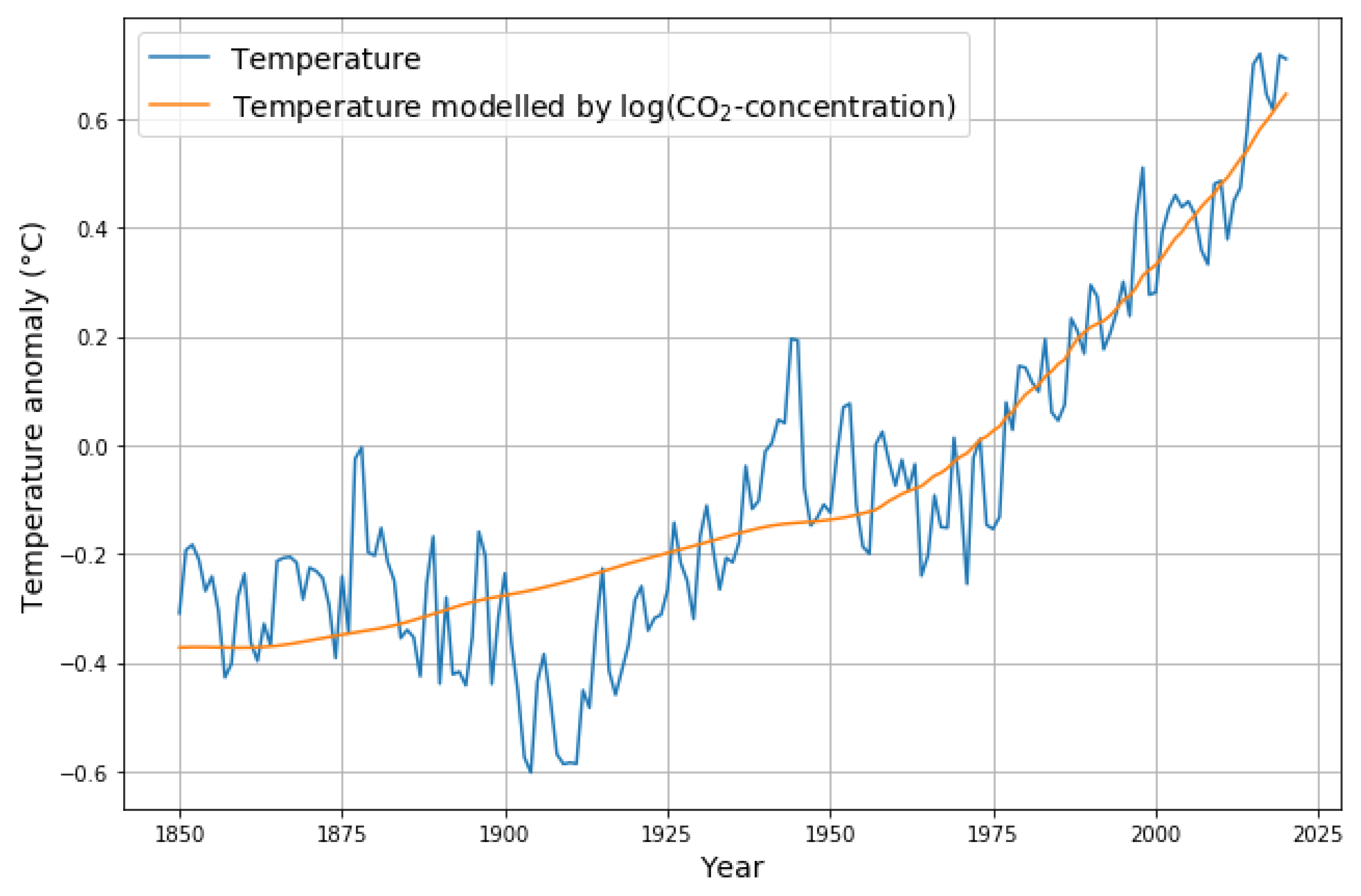 Atmosphere 14 00566 g003