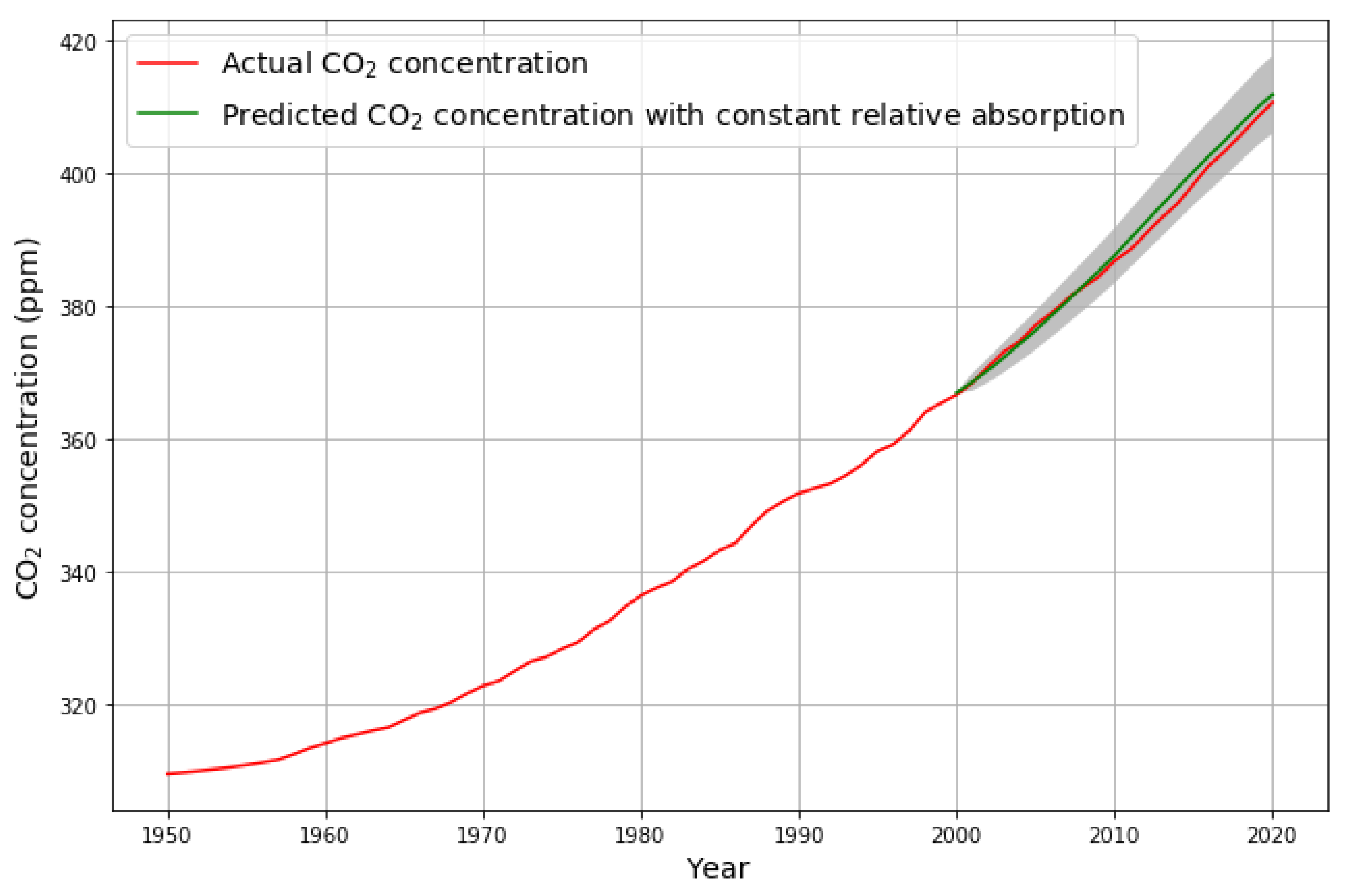 Atmosphere 14 00566 g006