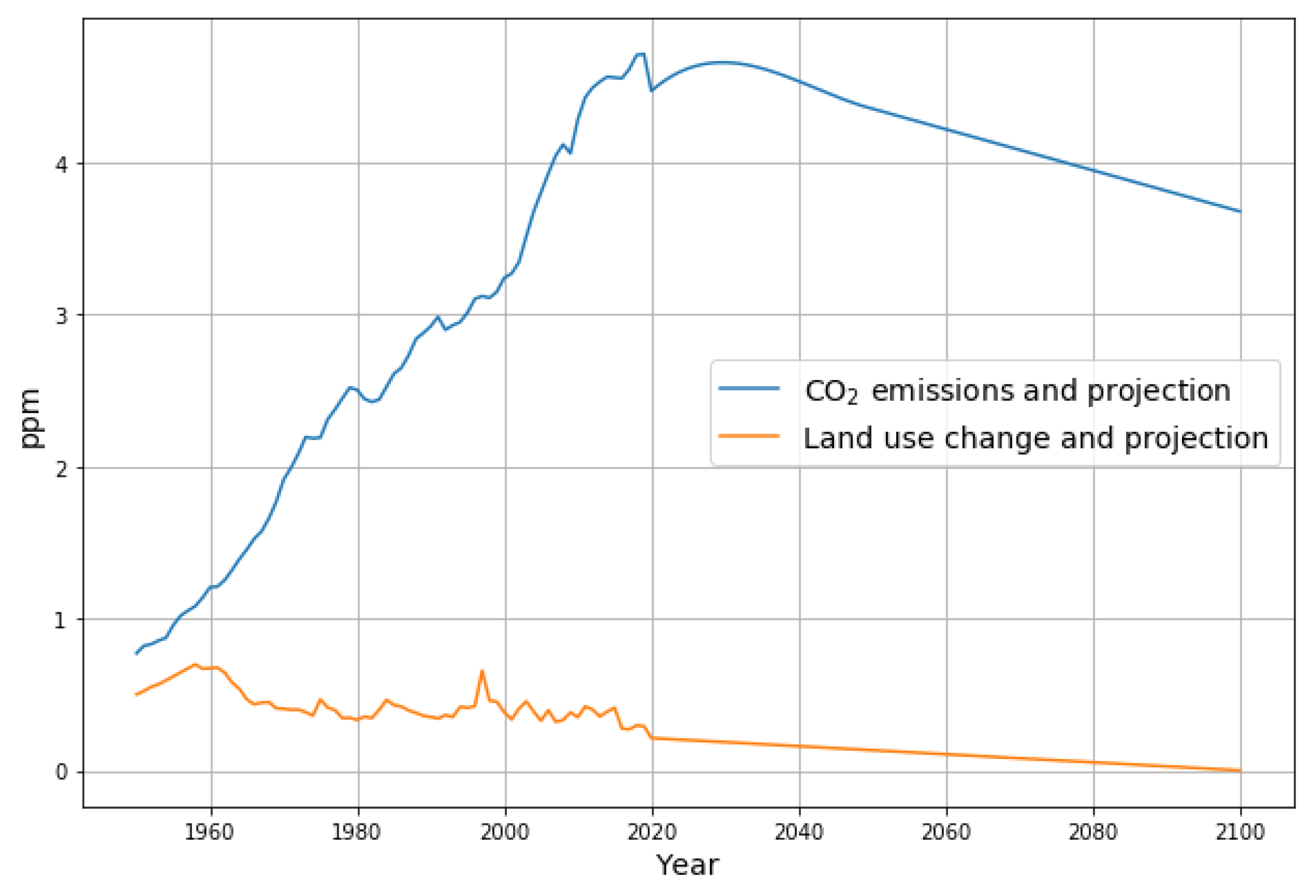 Atmosphere 14 00566 g007