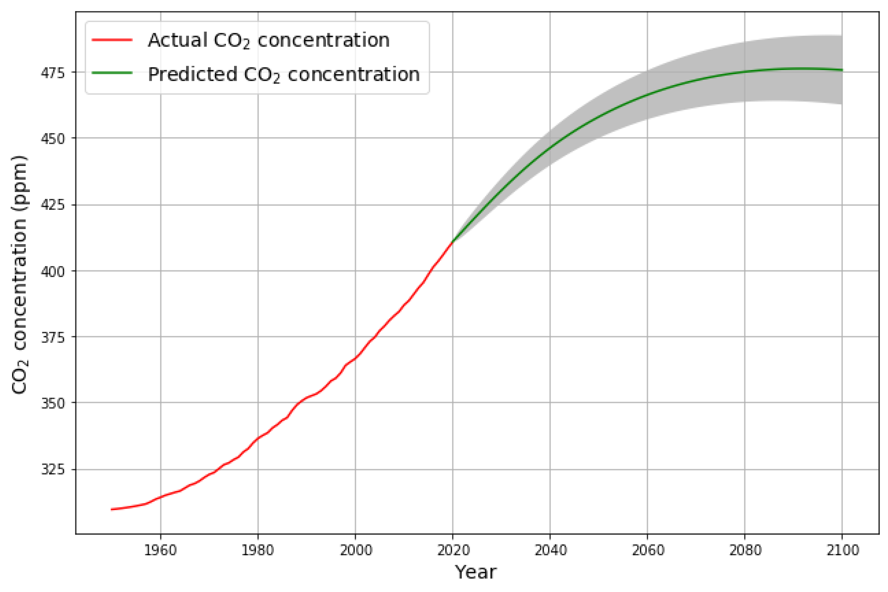 Atmosphere 14 00566 g008