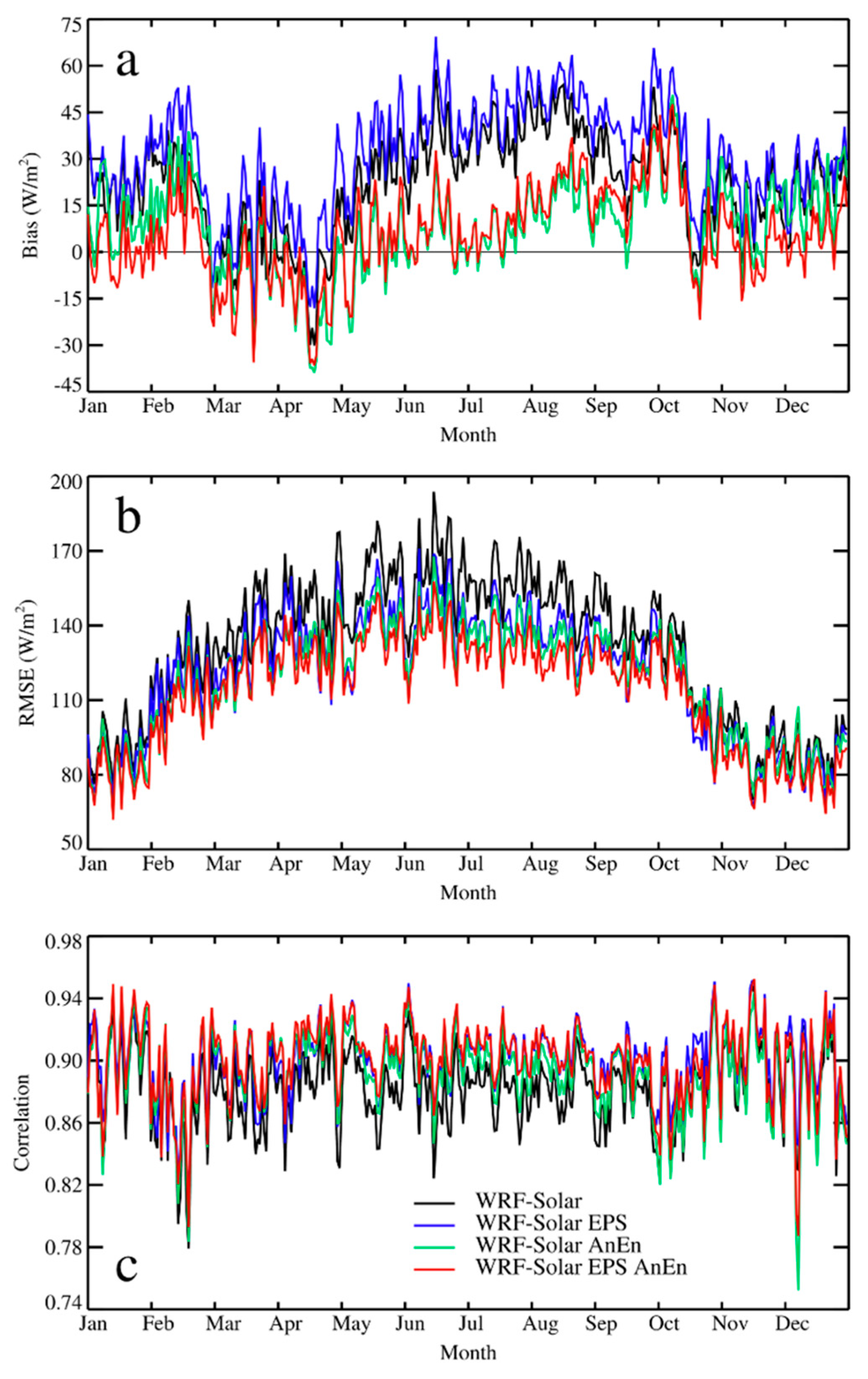 Atmosphere 14 00567 g005 Atmosphere 14 00567 g005
