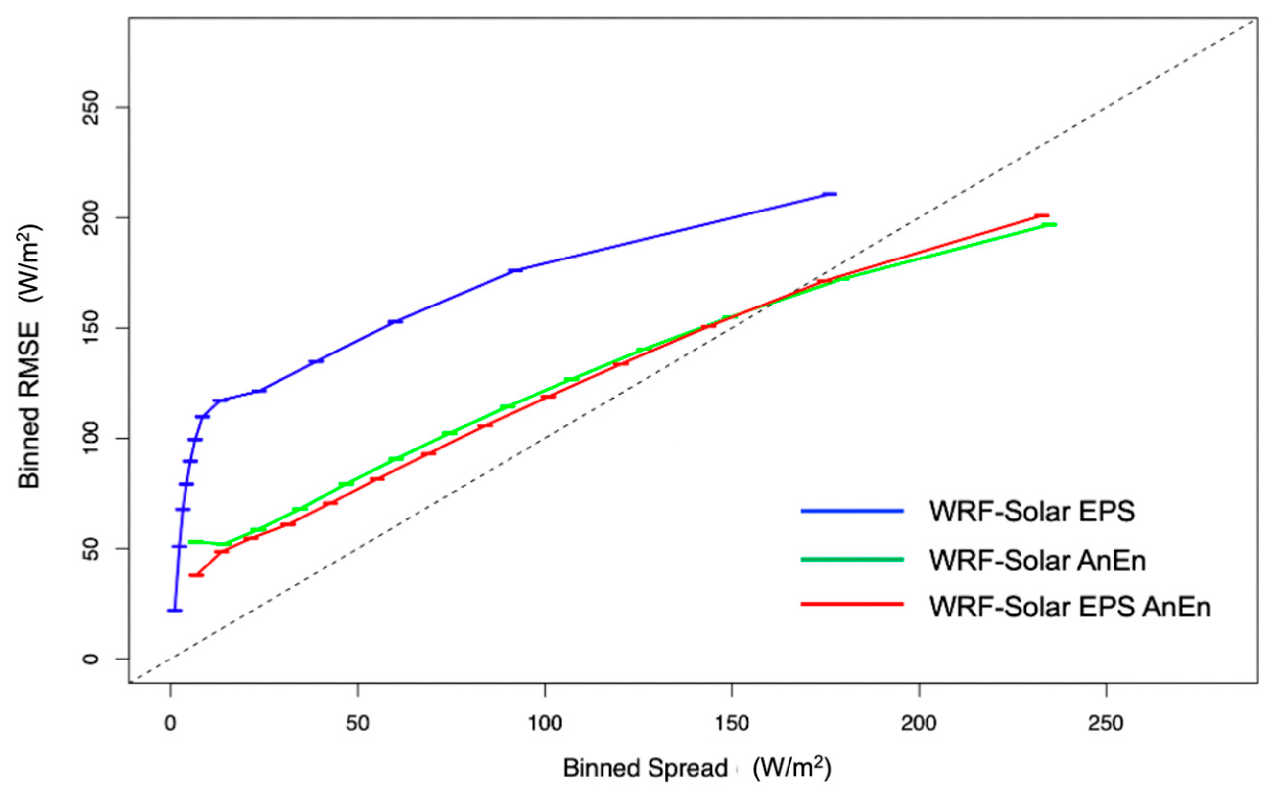 Atmosphere 14 00567 g007 Atmosphere 14 00567 g007