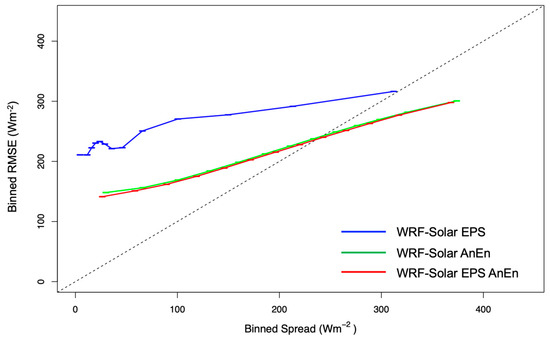 Atmosphere 14 00567 g0a5