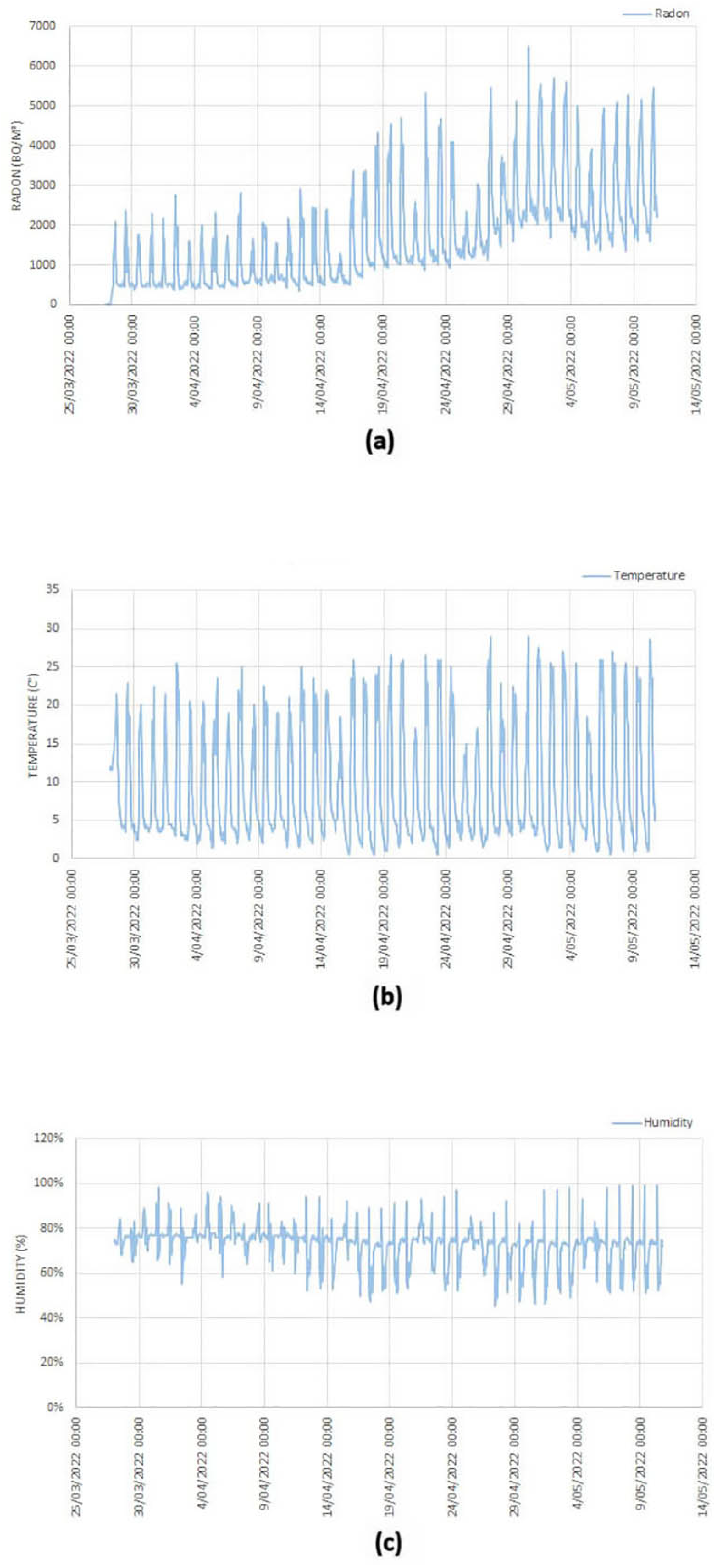 Atmosphere 14 00568 g011