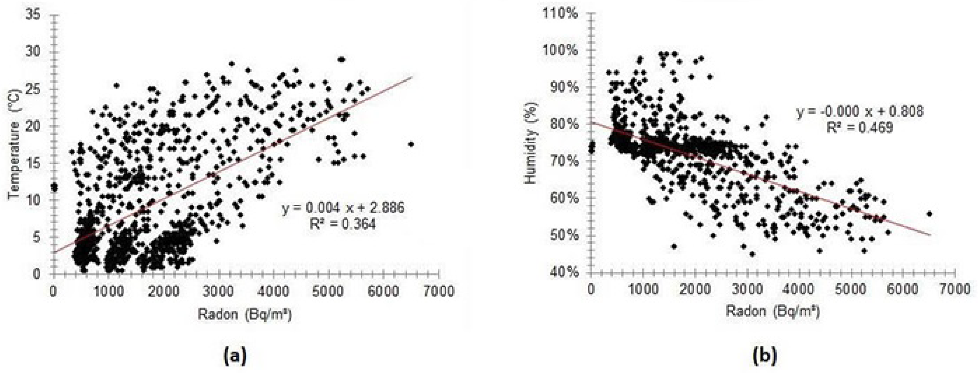 Atmosphere 14 00568 g012