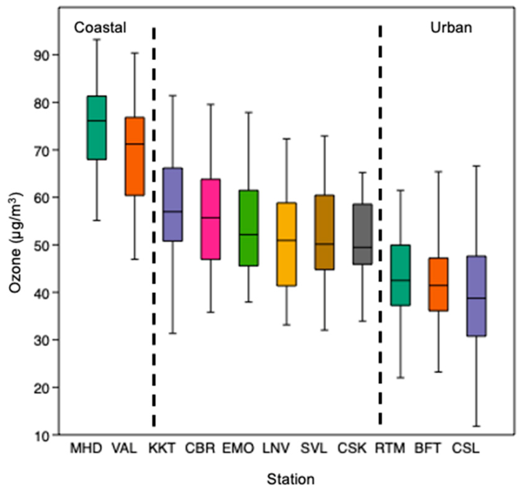 Atmosphere 14 00569 g002
