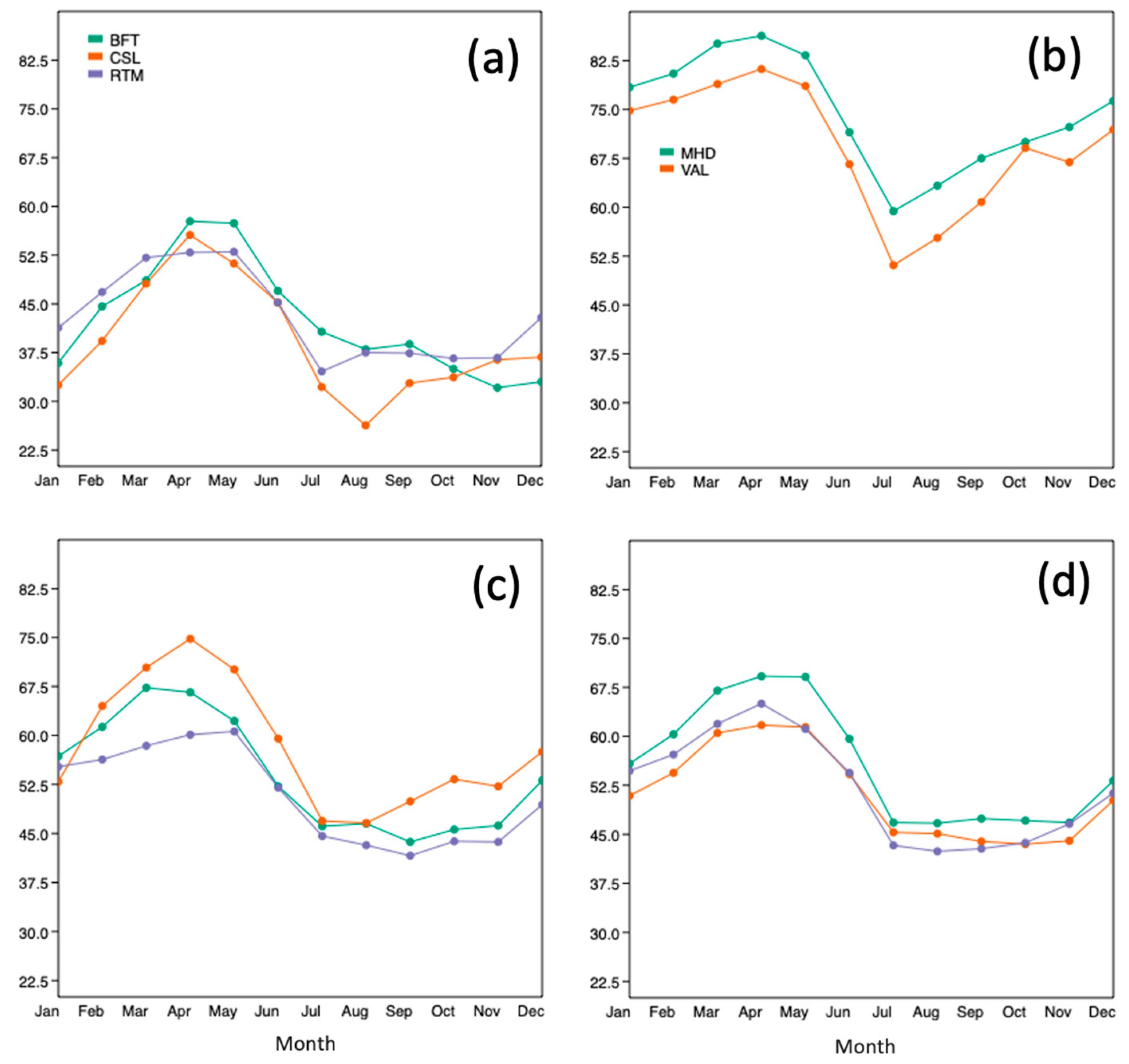 Atmosphere 14 00569 g004