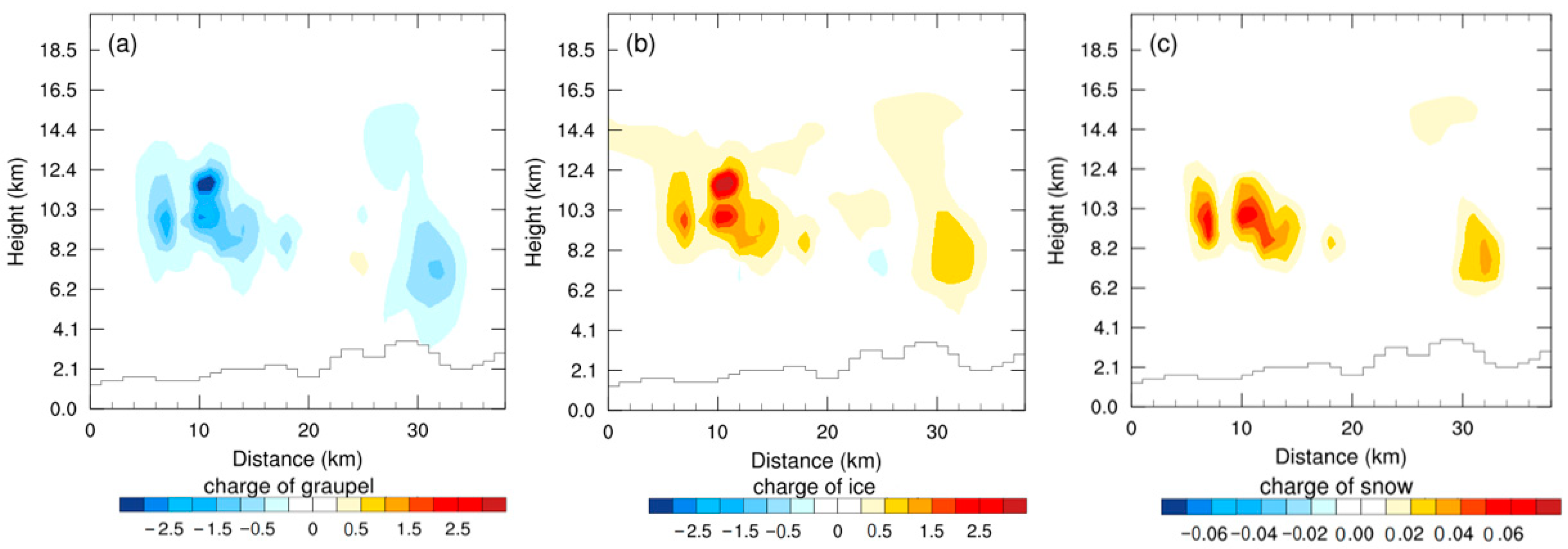 Atmosphere 14 00574 g007