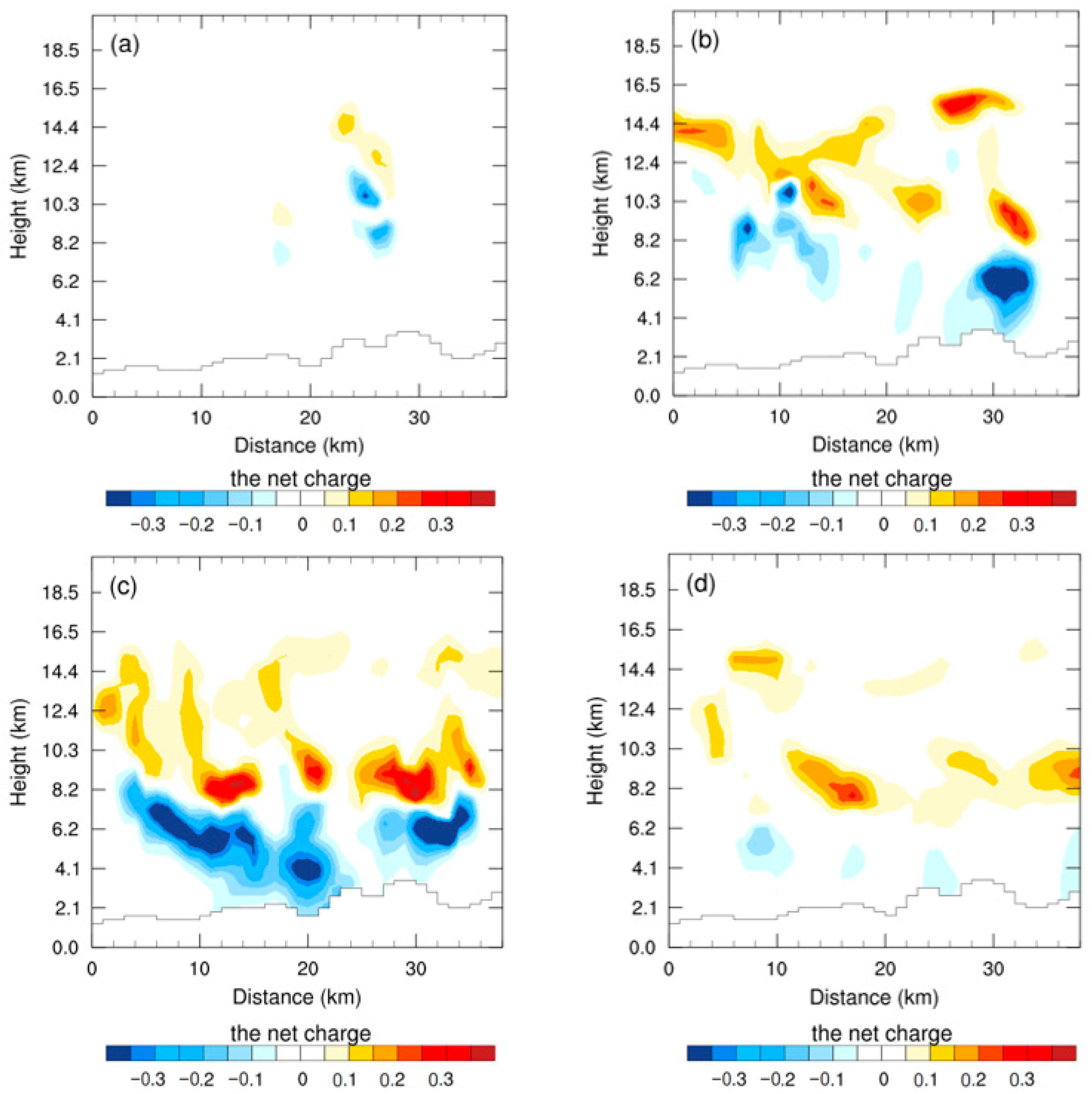 Atmosphere 14 00574 g008