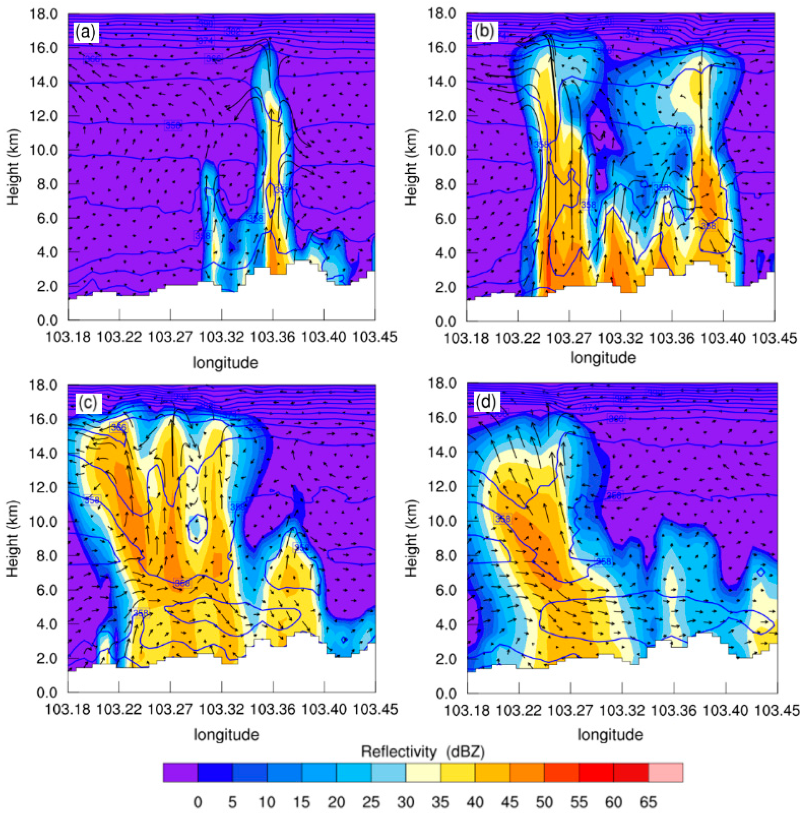 Atmosphere 14 00574 g009