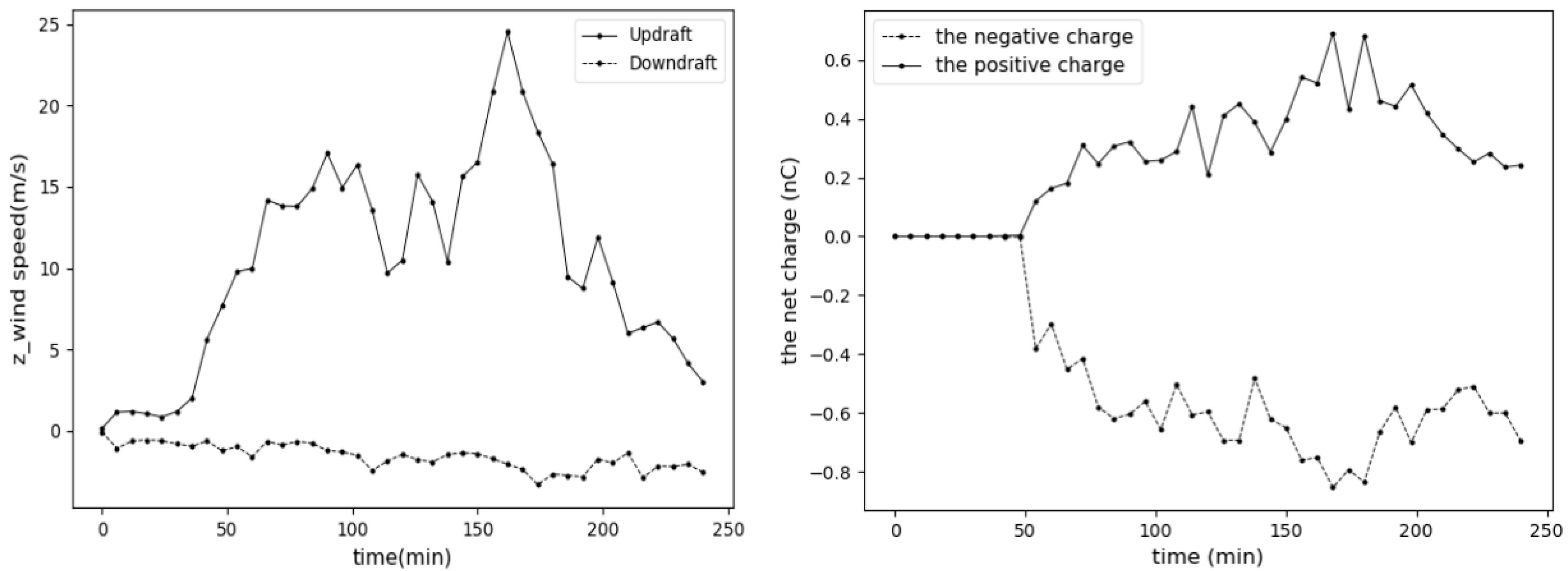 Atmosphere 14 00574 g010