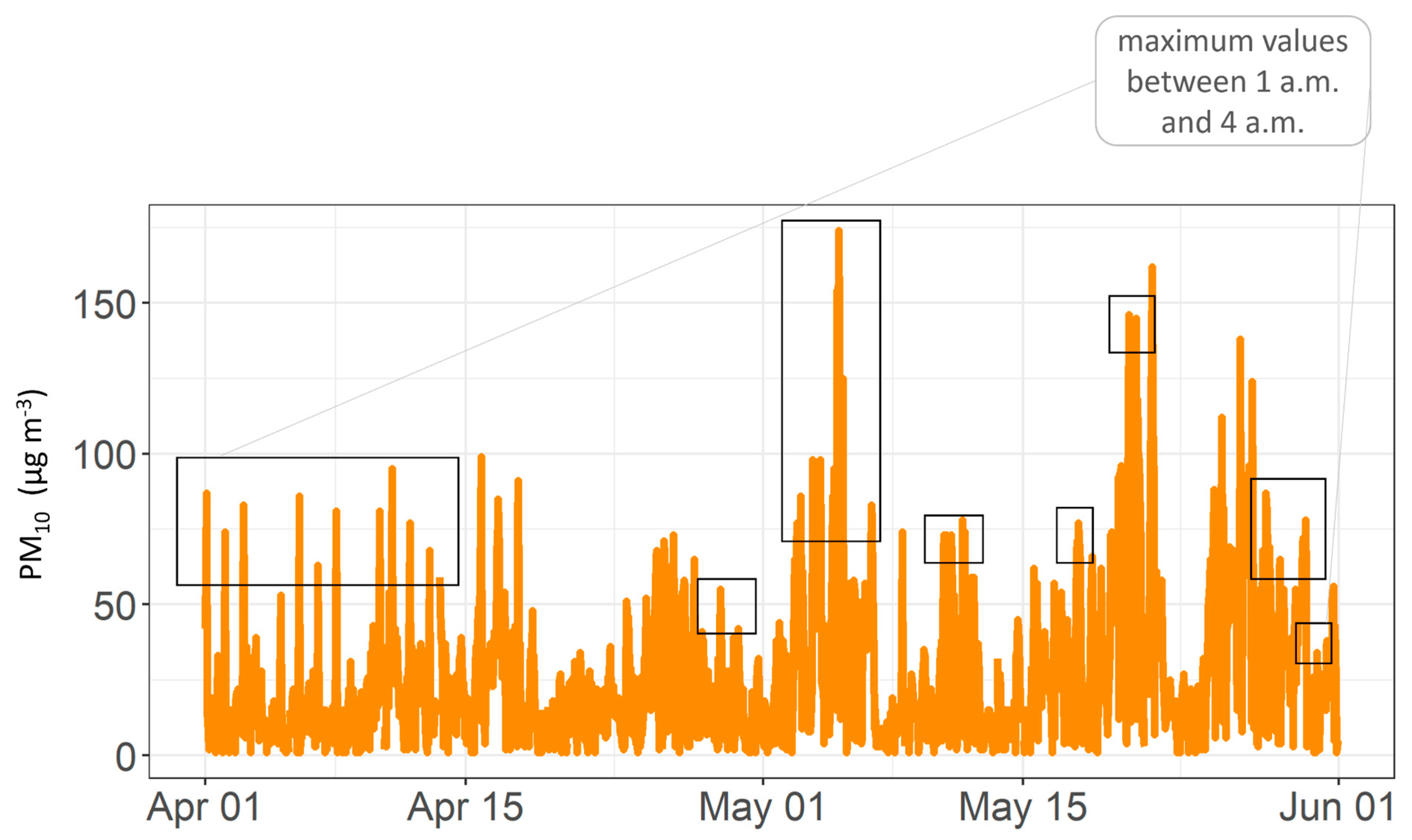 Atmosphere 14 00577 g005