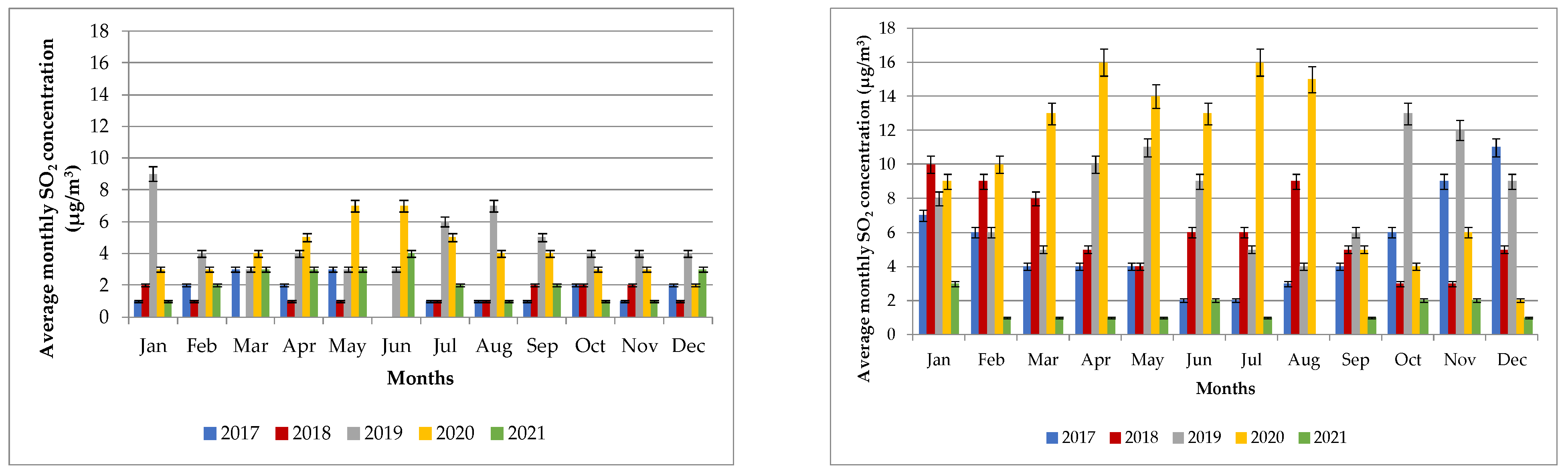 Atmosphere 14 00578 g002a Atmosphere 14 00578 g002a
