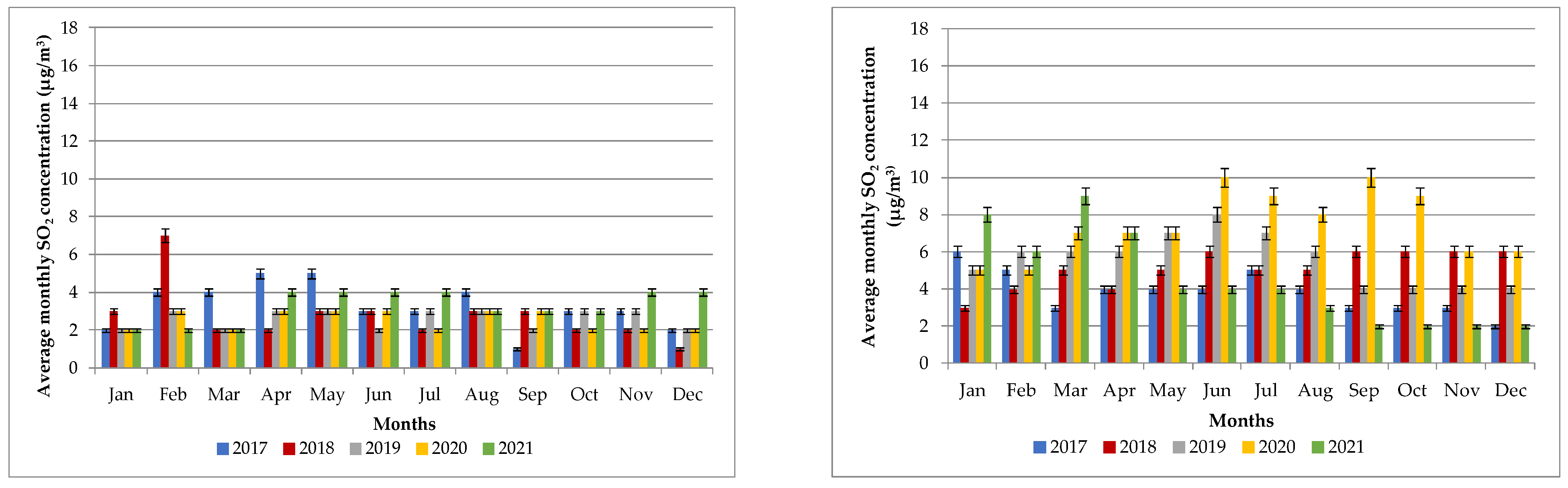 Atmosphere 14 00578 g002b Atmosphere 14 00578 g002b