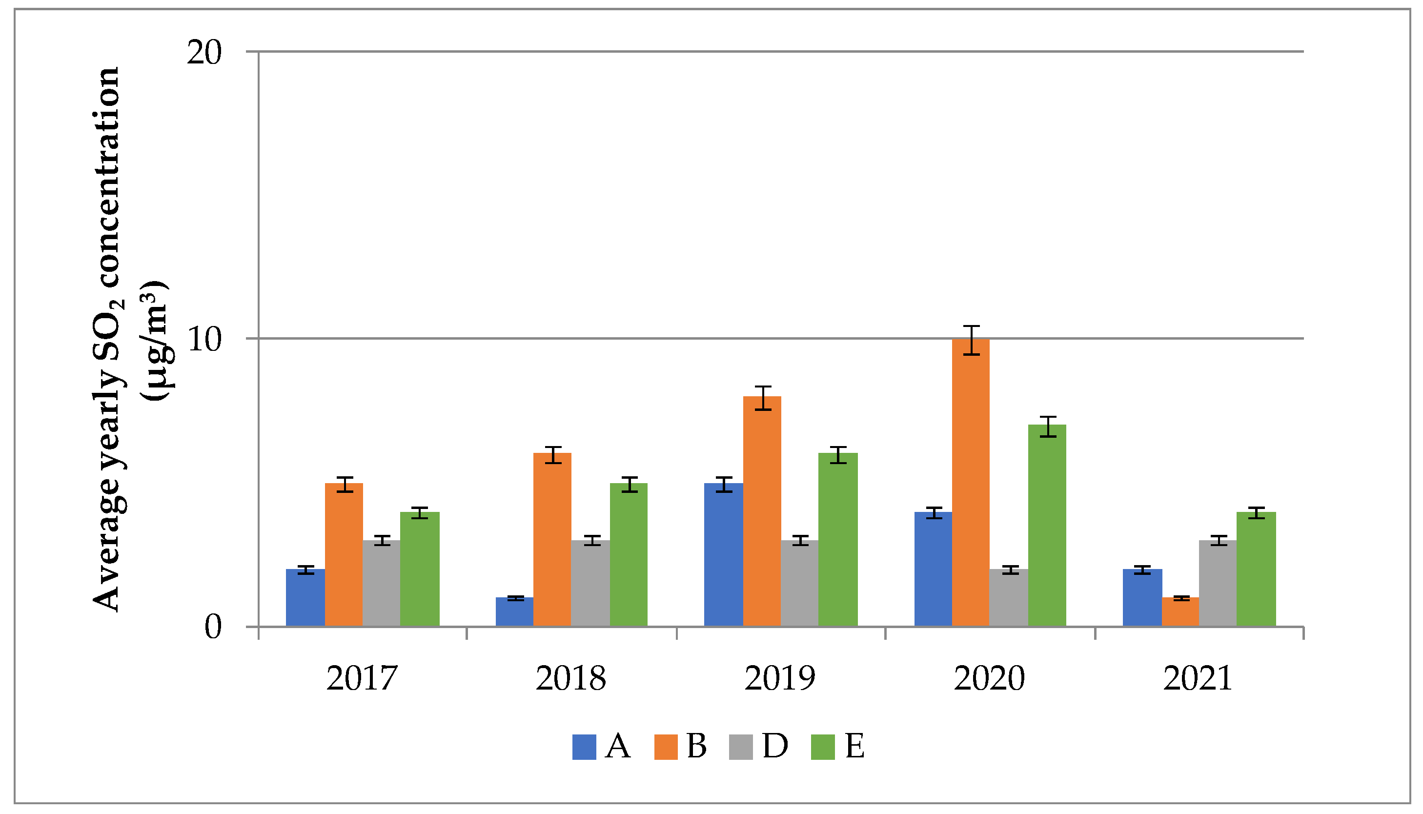 Atmosphere 14 00578 g003 Atmosphere 14 00578 g003