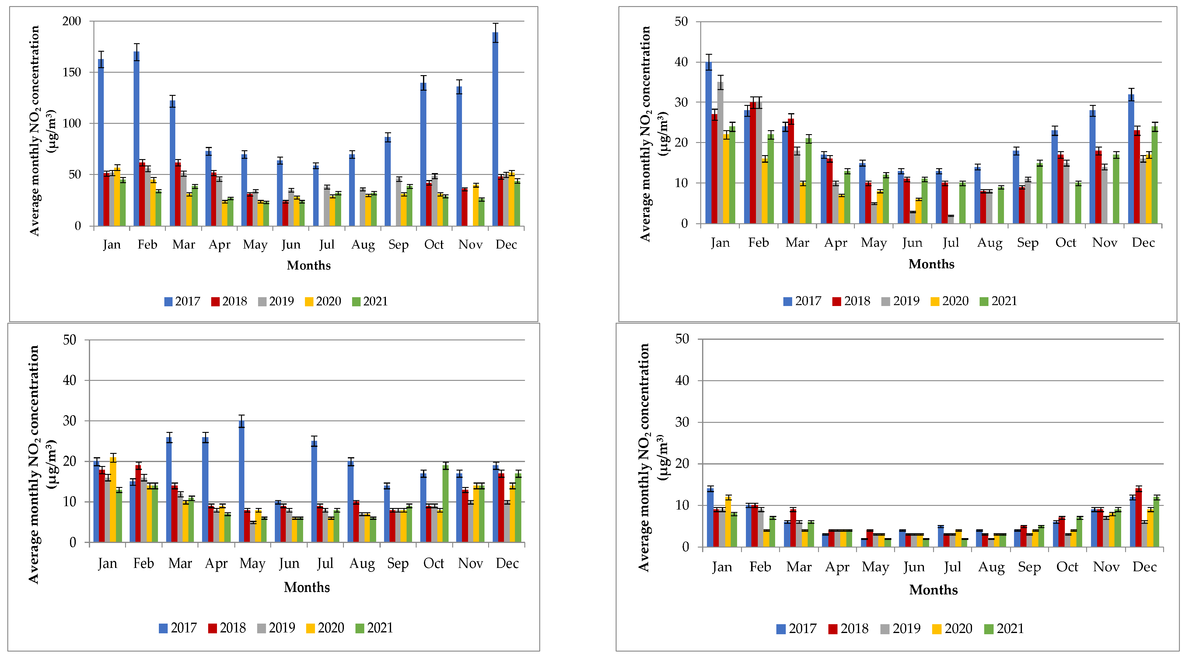 Atmosphere 14 00578 g004 Atmosphere 14 00578 g004