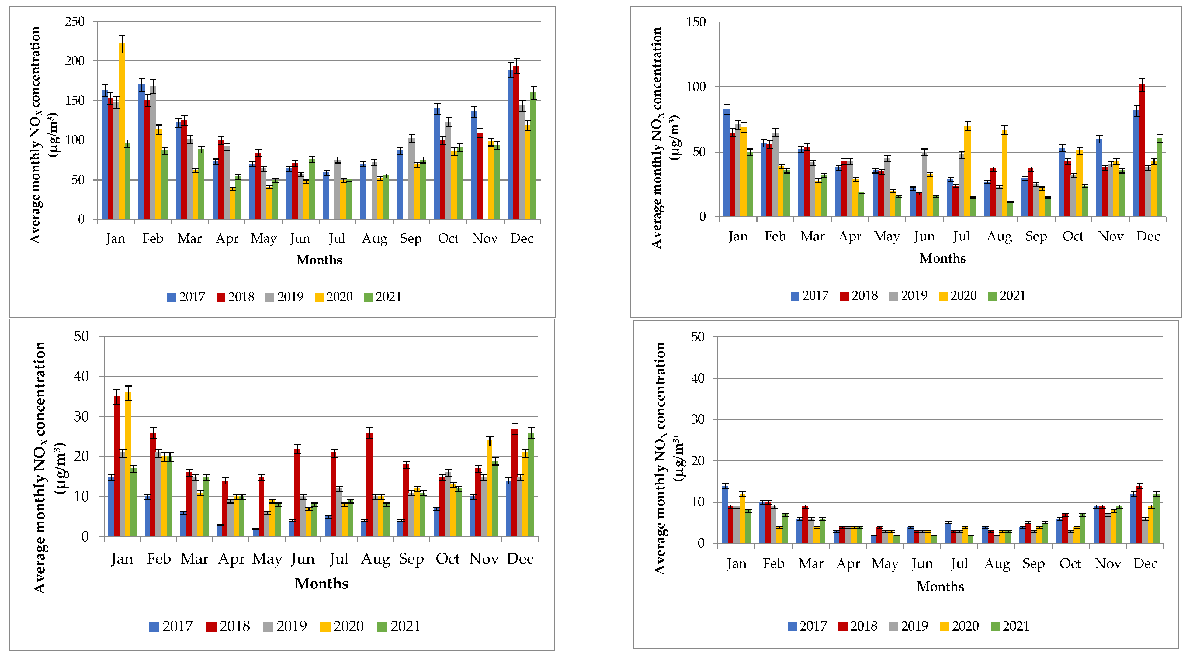 Atmosphere 14 00578 g006 Atmosphere 14 00578 g006