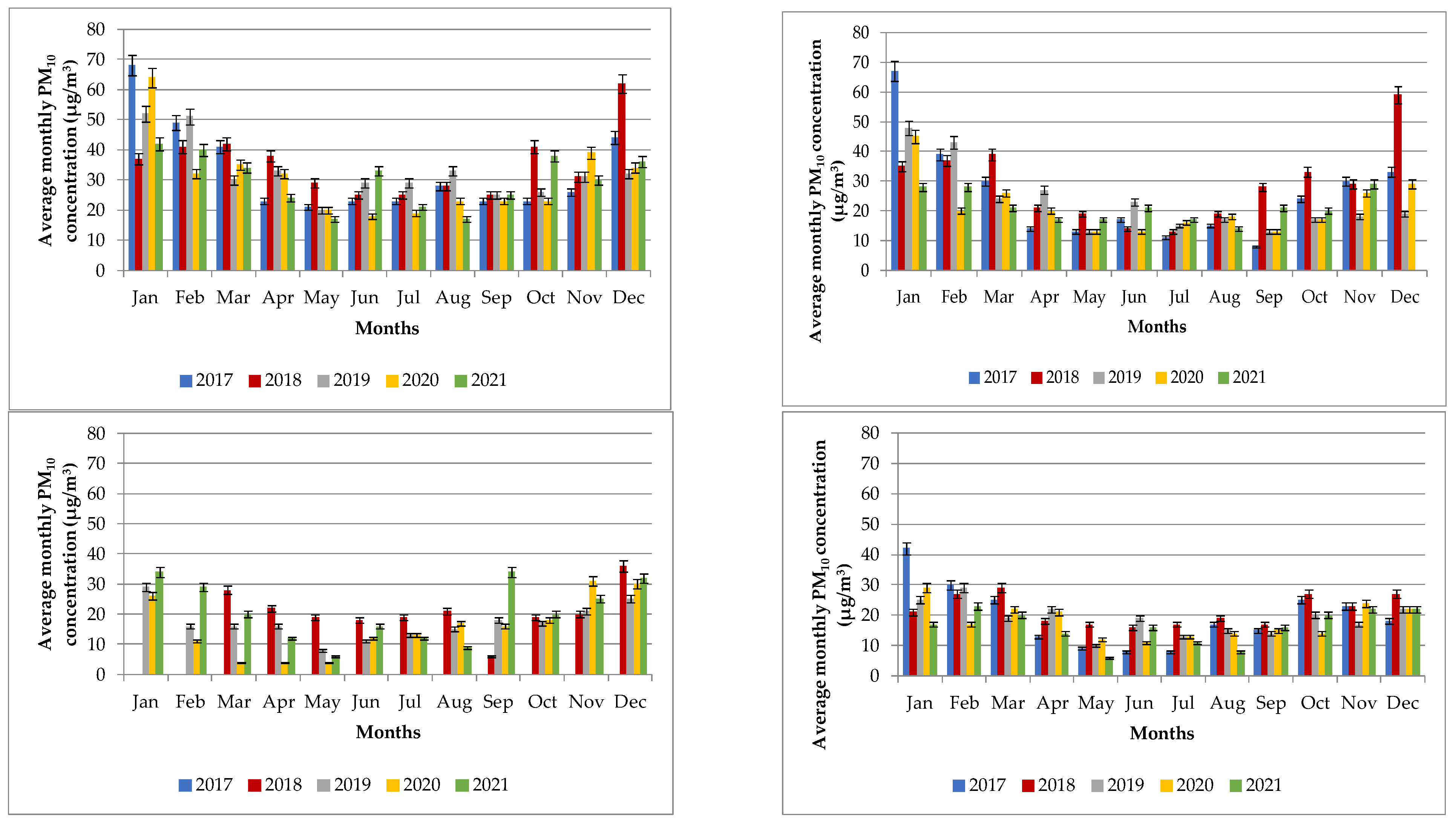 Atmosphere 14 00578 g008 Atmosphere 14 00578 g008