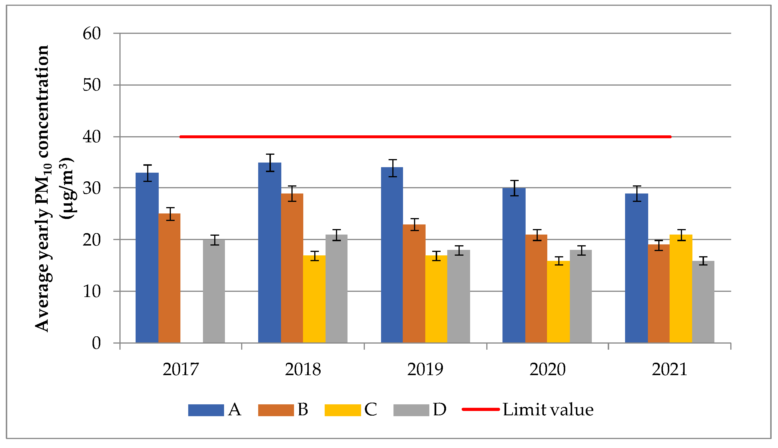 Atmosphere 14 00578 g009 Atmosphere 14 00578 g009