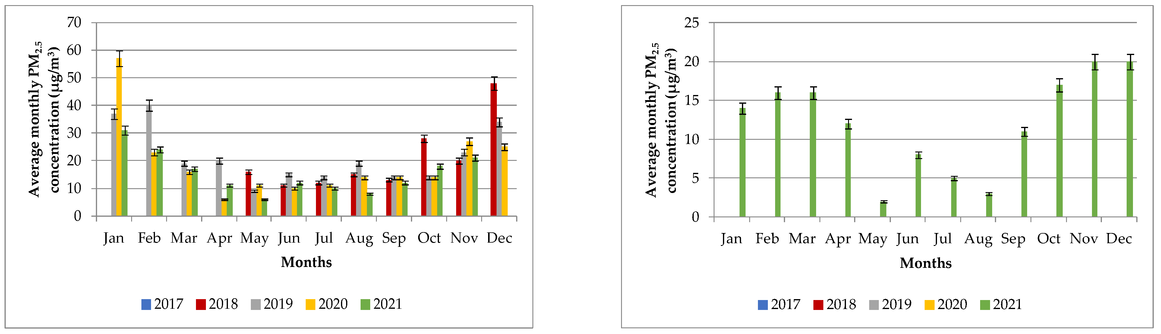 Atmosphere 14 00578 g010 Atmosphere 14 00578 g010
