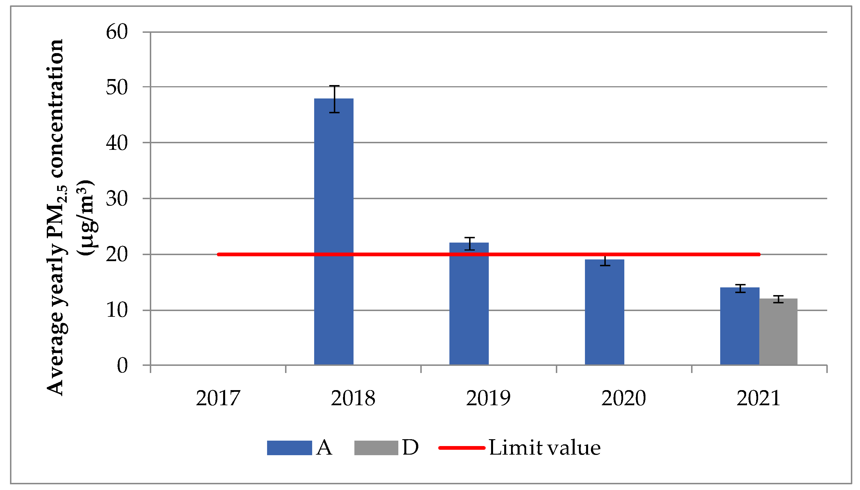 Atmosphere 14 00578 g011 Atmosphere 14 00578 g011