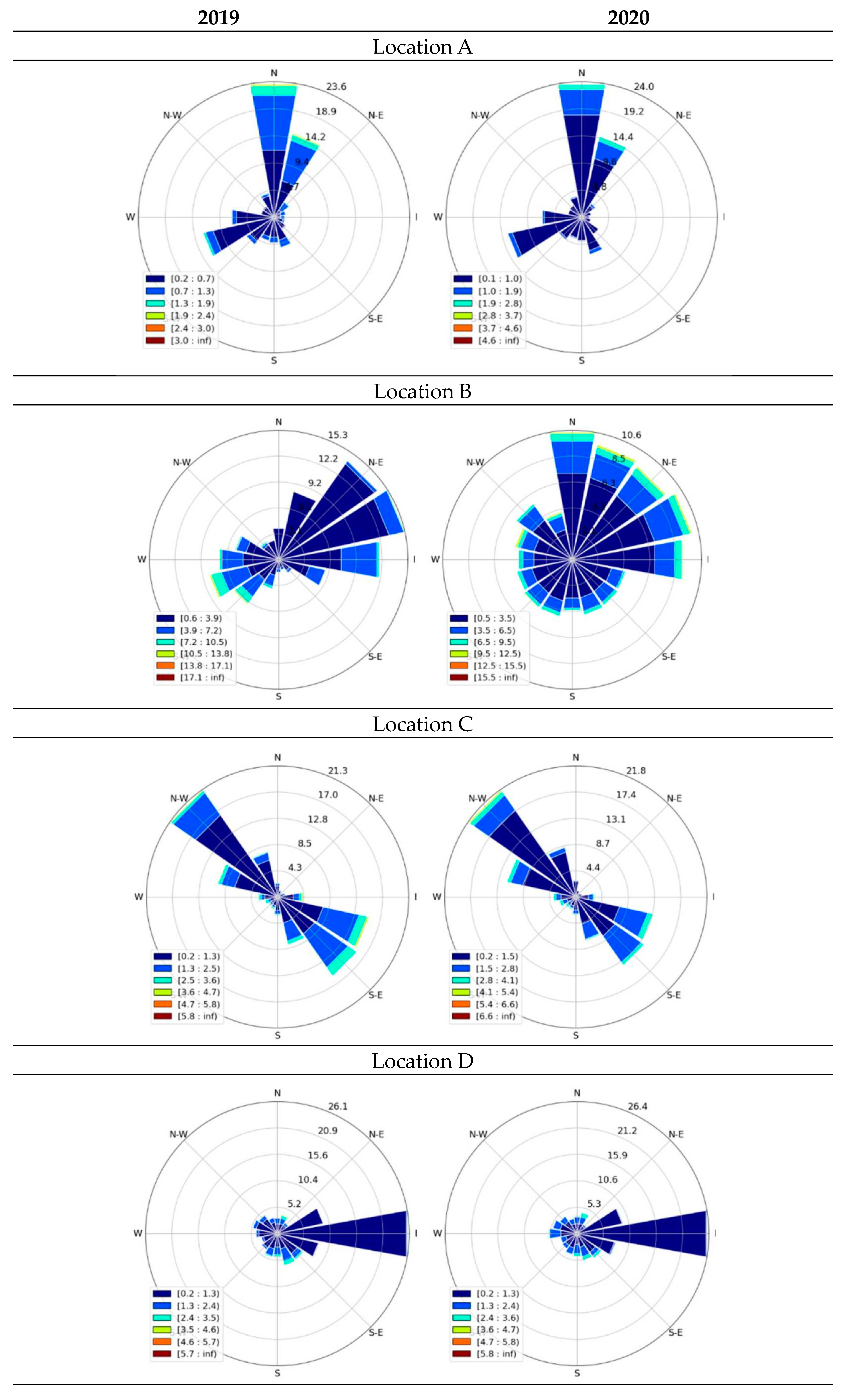 Atmosphere 14 00578 g012a Atmosphere 14 00578 g012a