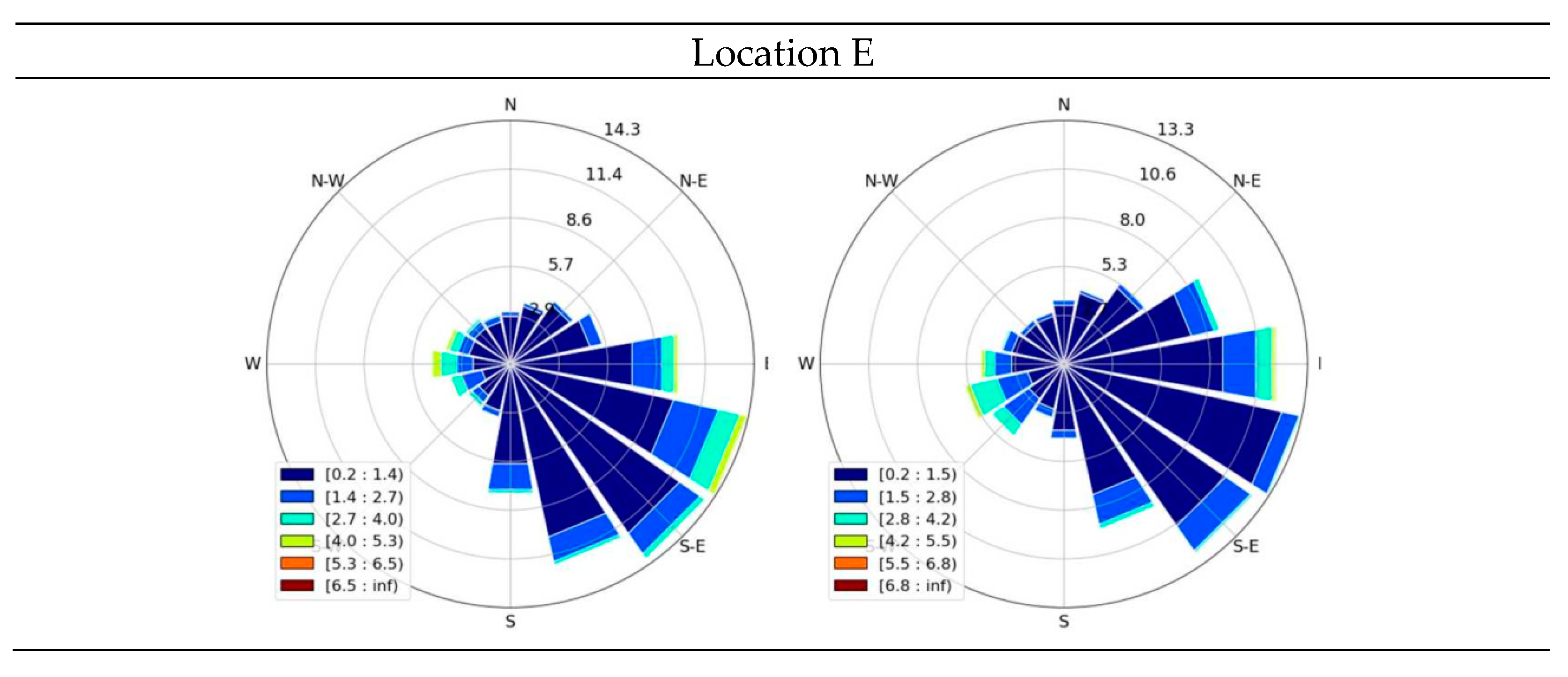 Atmosphere 14 00578 g012b Atmosphere 14 00578 g012b