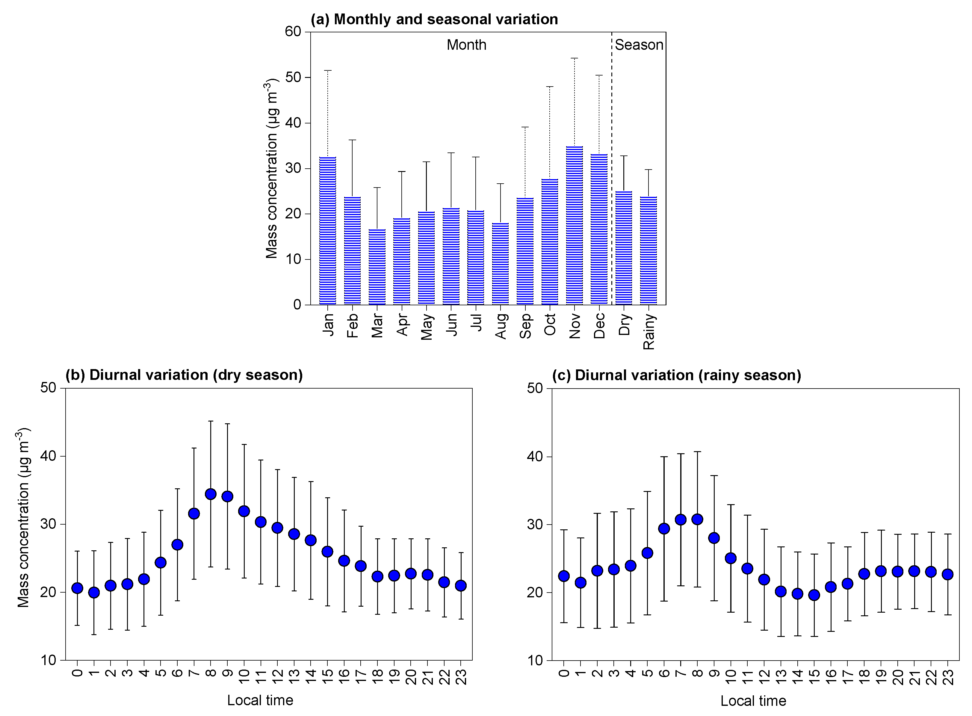 Atmosphere 14 00579 g002