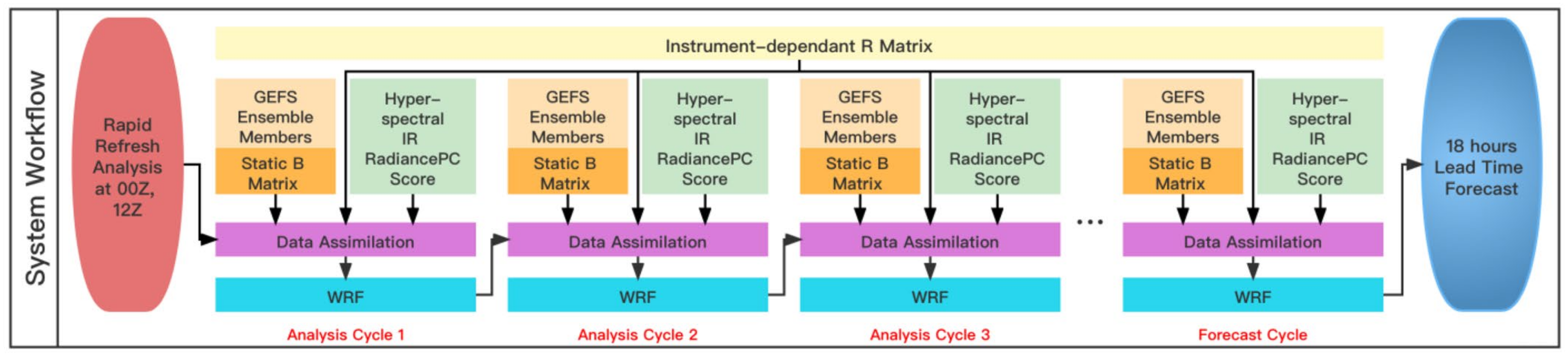 Atmosphere 14 00580 g003