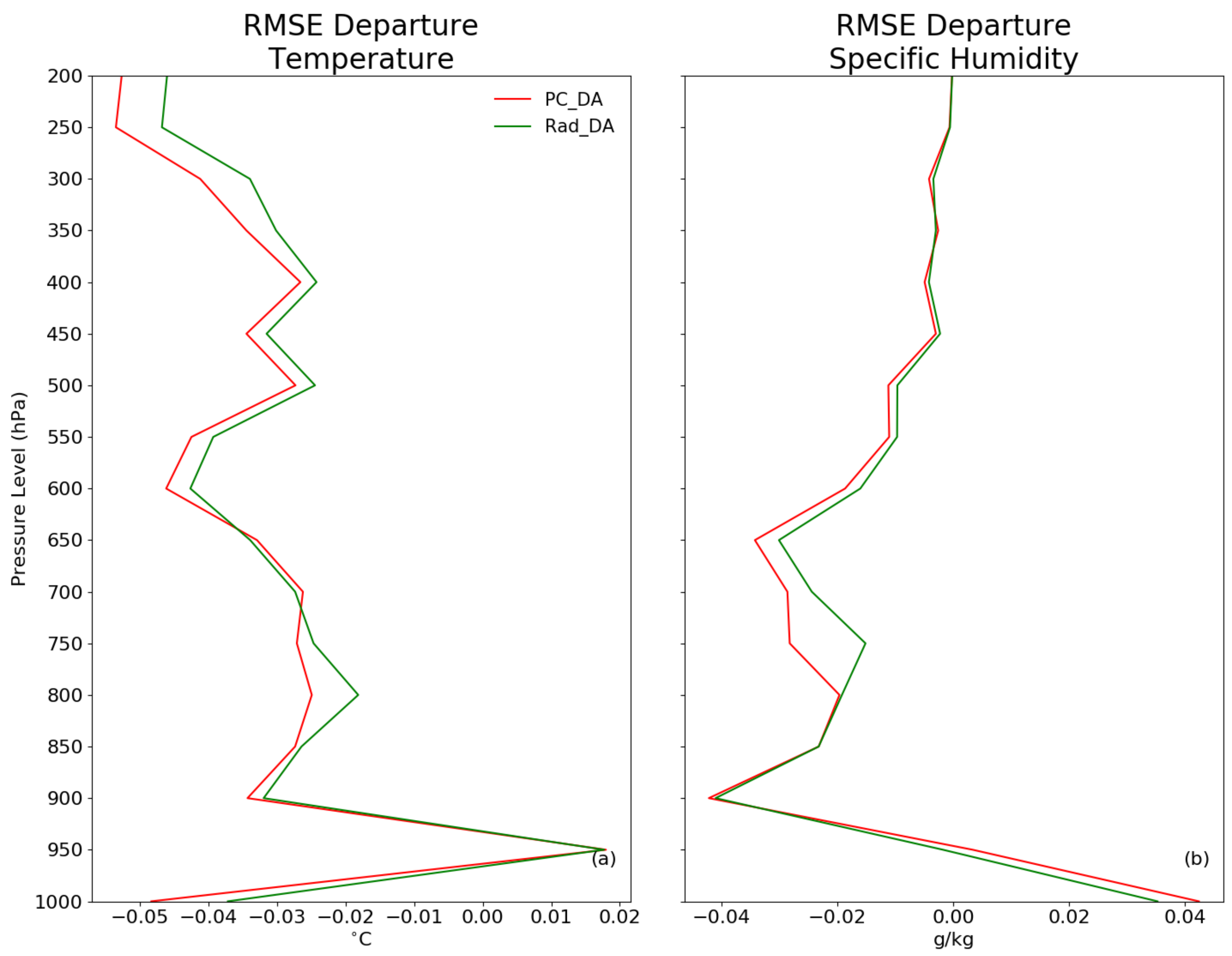 Atmosphere 14 00580 g004
