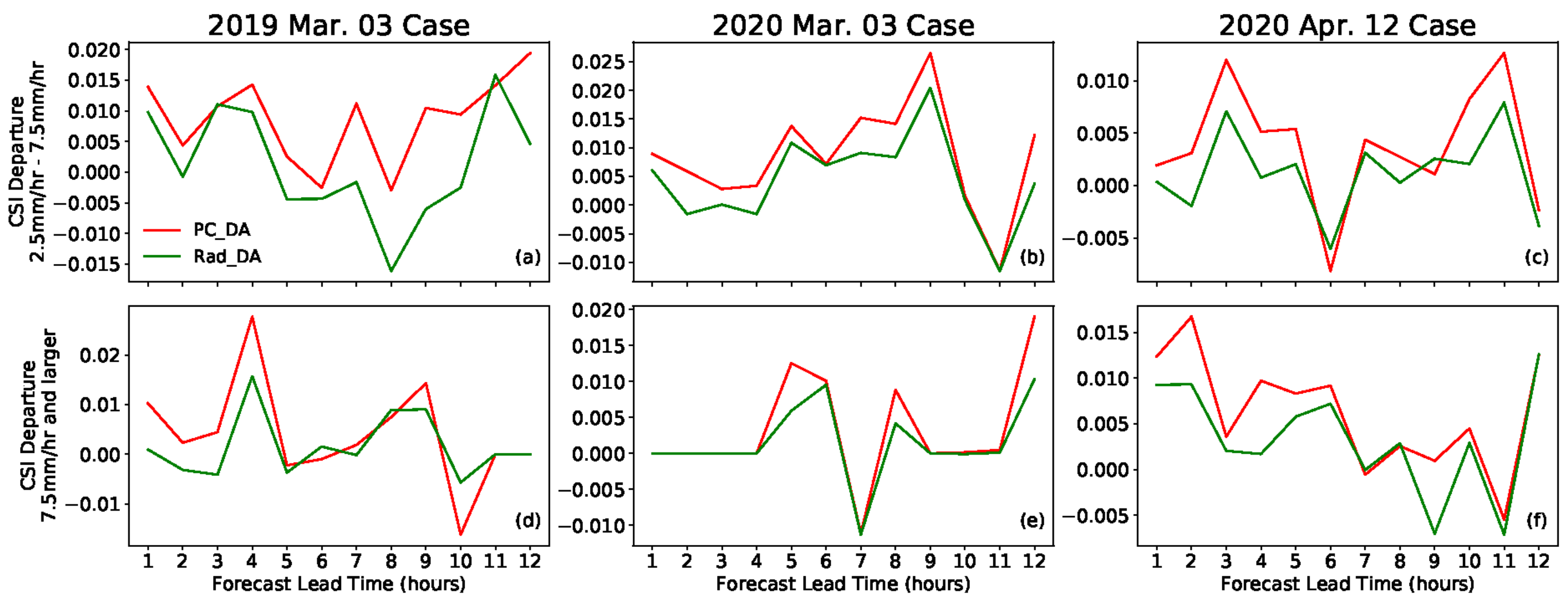 Atmosphere 14 00580 g005