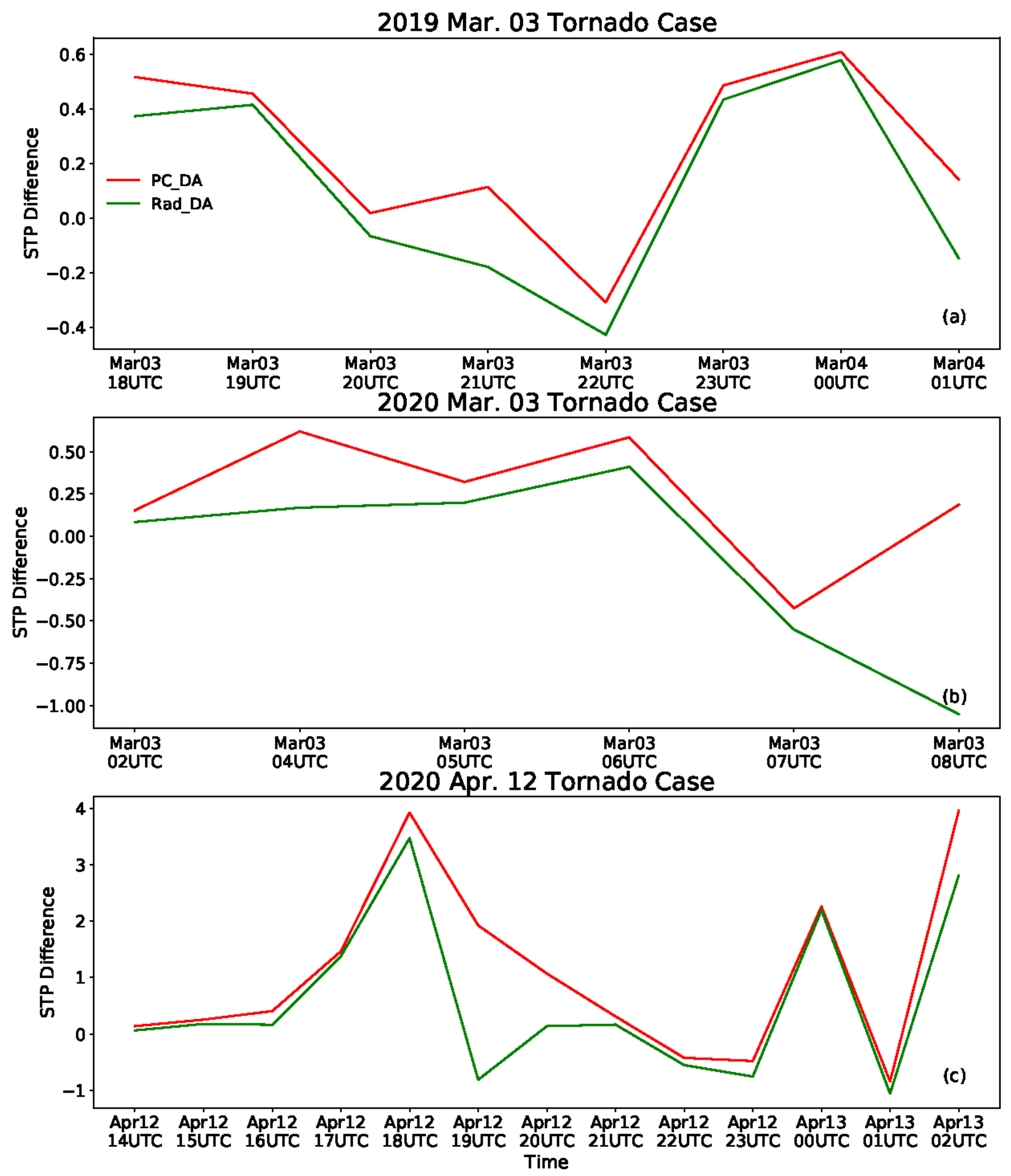 Atmosphere 14 00580 g006