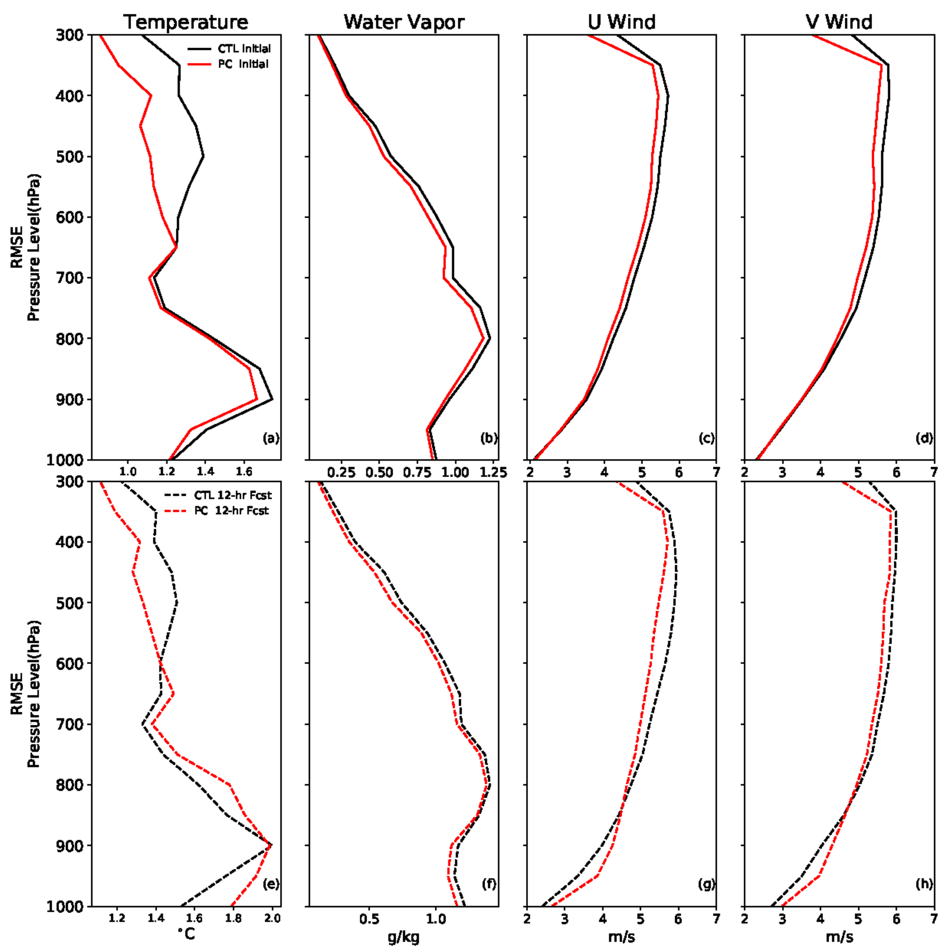 Atmosphere 14 00580 g007