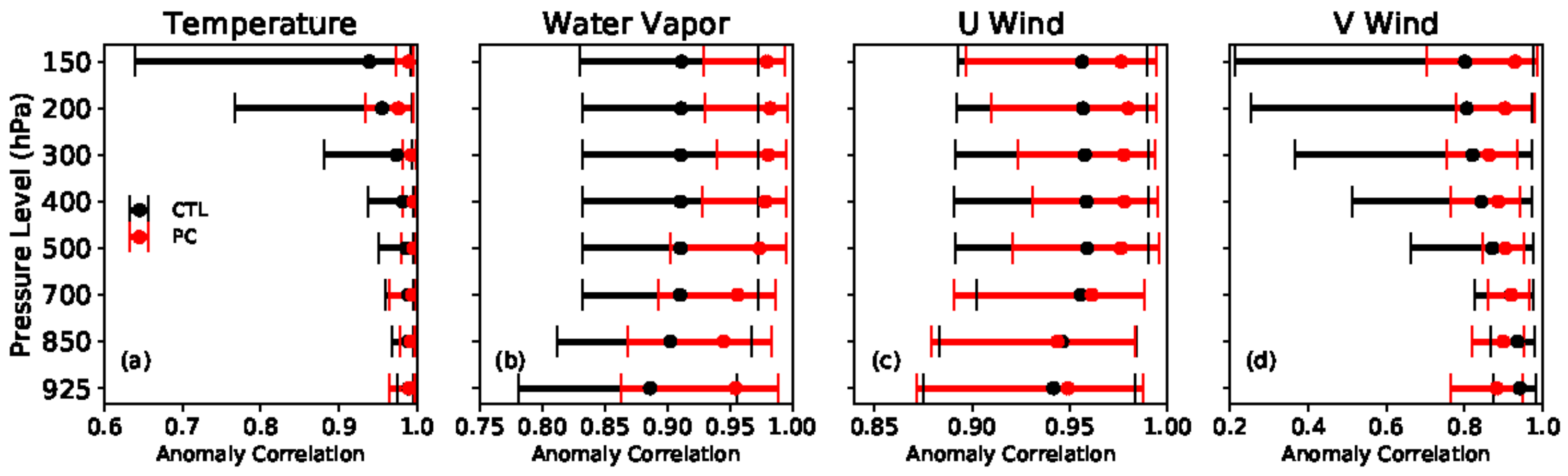 Atmosphere 14 00580 g008