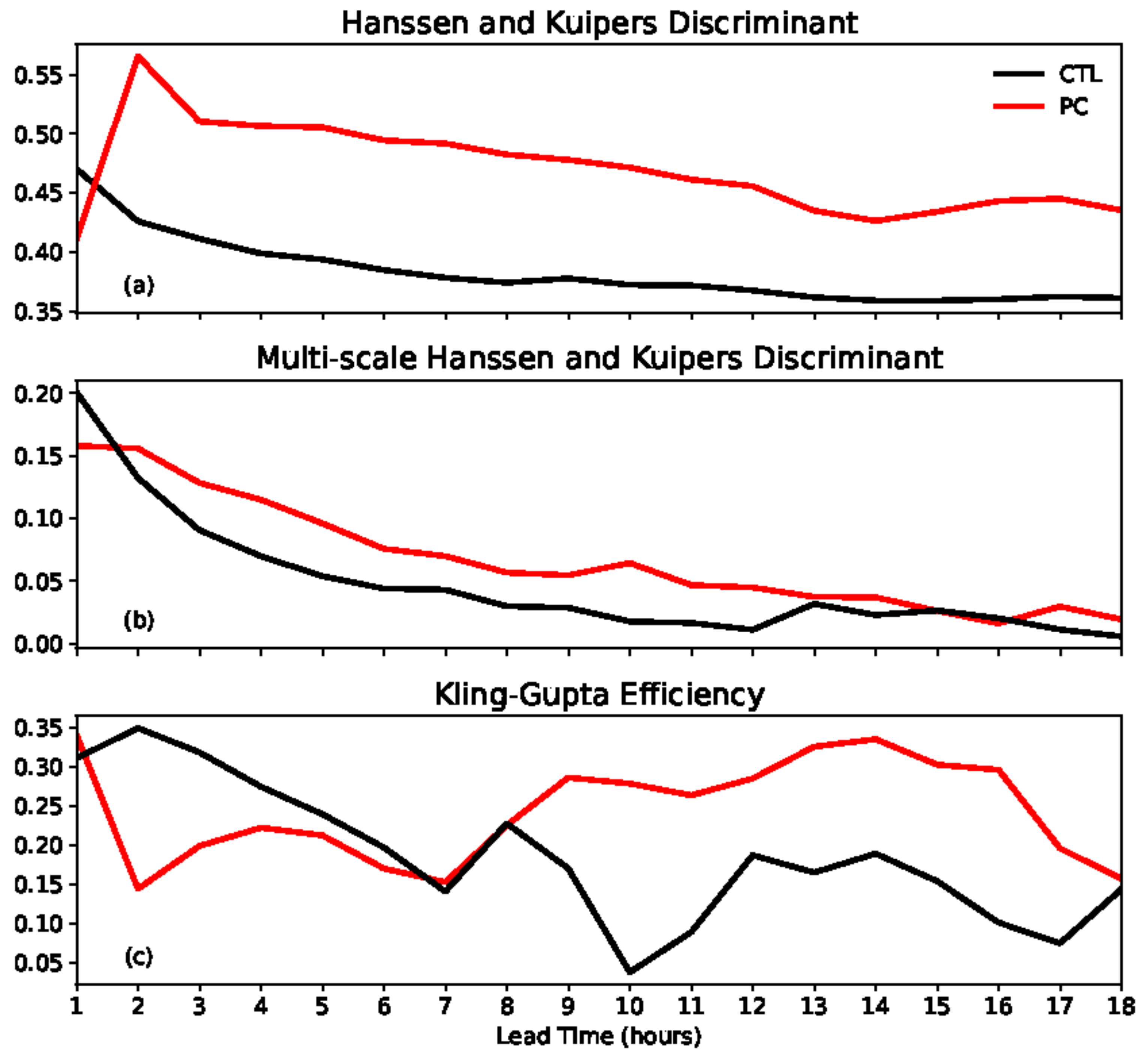 Atmosphere 14 00580 g009