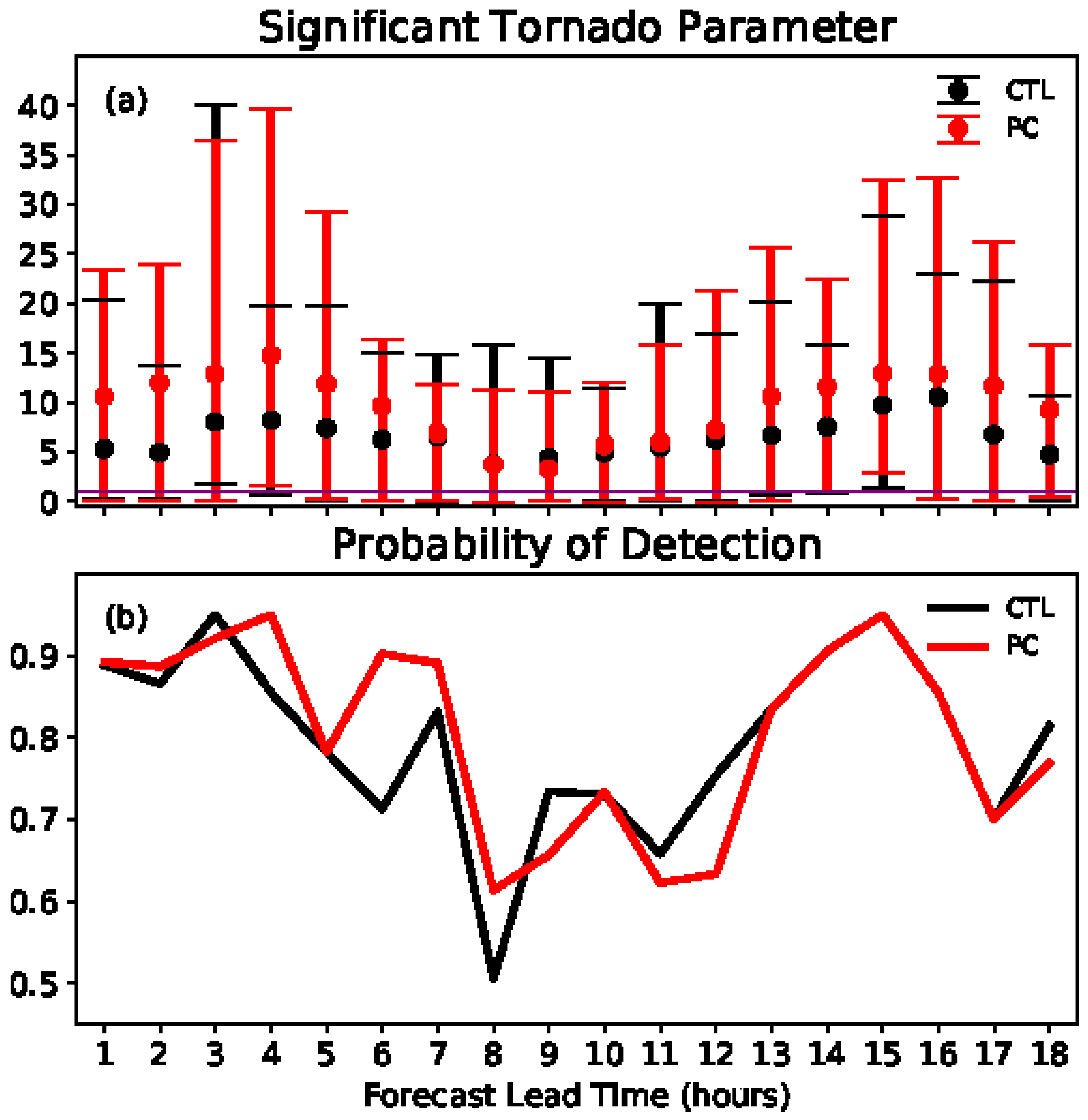 Atmosphere 14 00580 g010