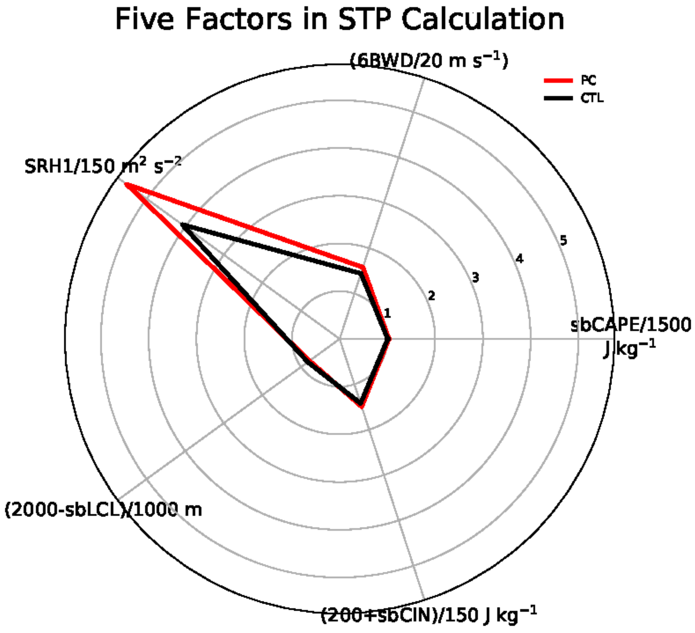Atmosphere 14 00580 g011