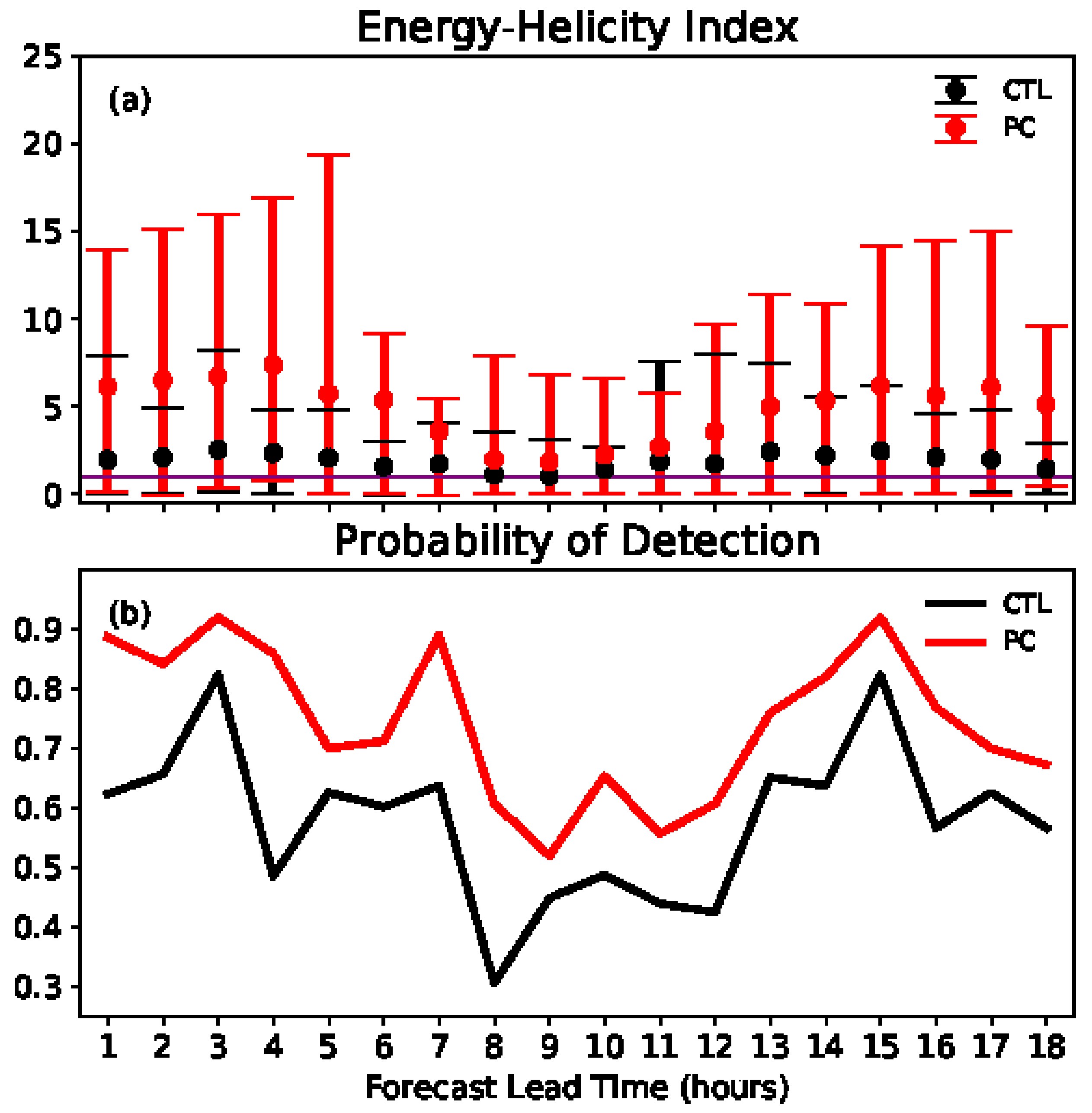 Atmosphere 14 00580 g012