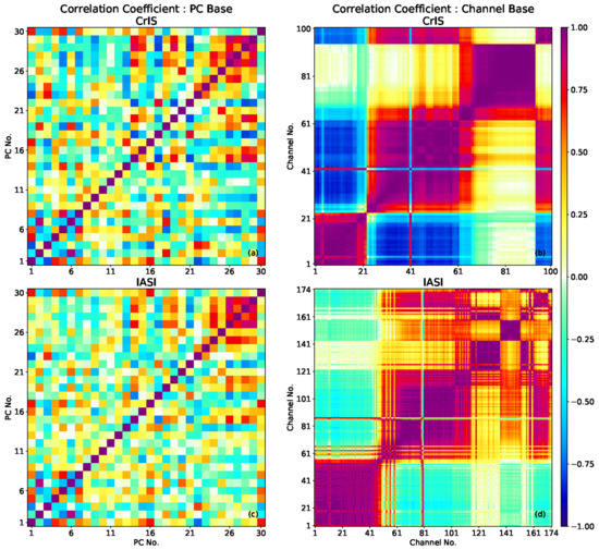 Atmosphere 14 00580 g0a1