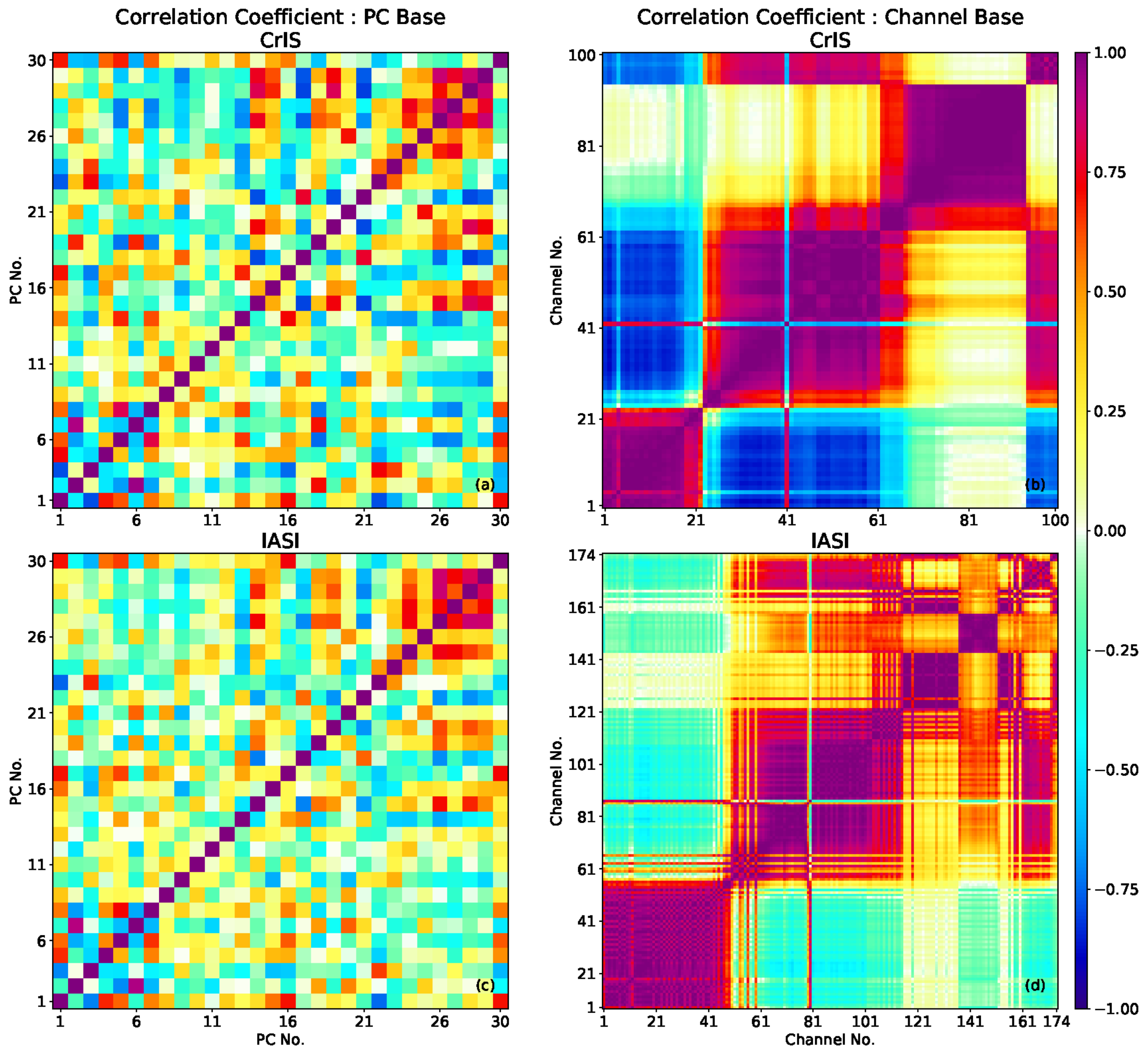 Atmosphere 14 00580 g0a1