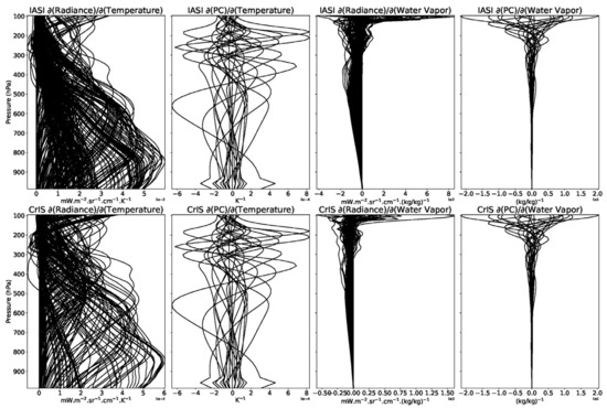 Atmosphere 14 00580 g0a2