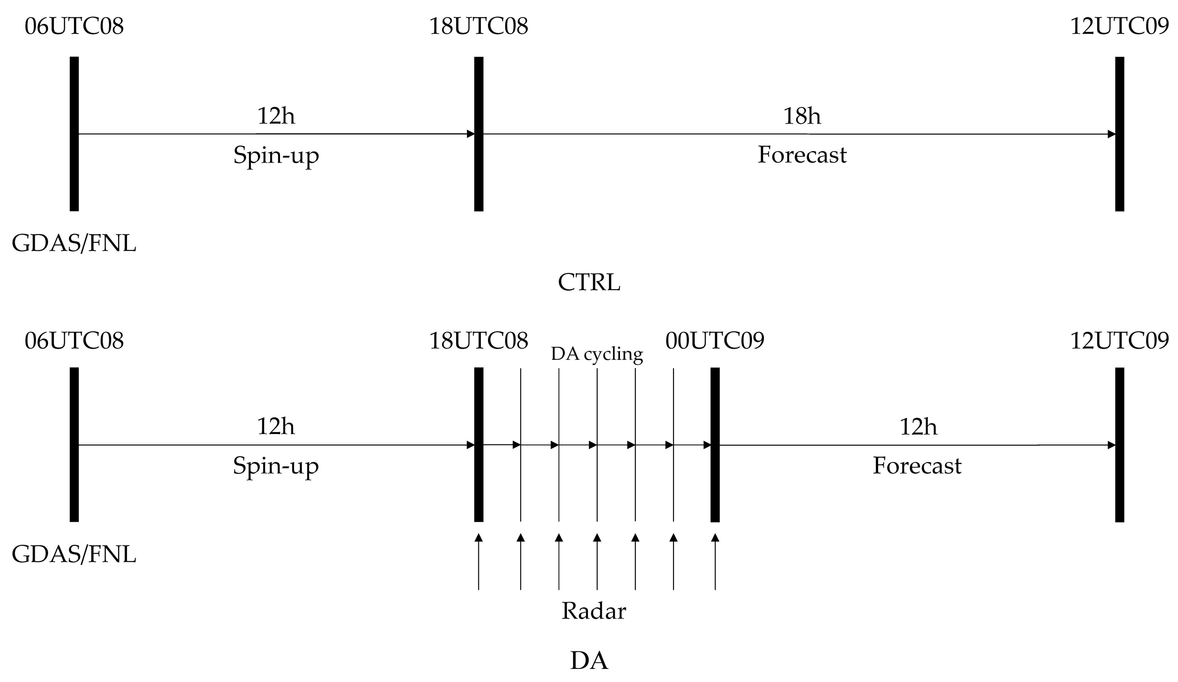 Atmosphere 14 00582 g003