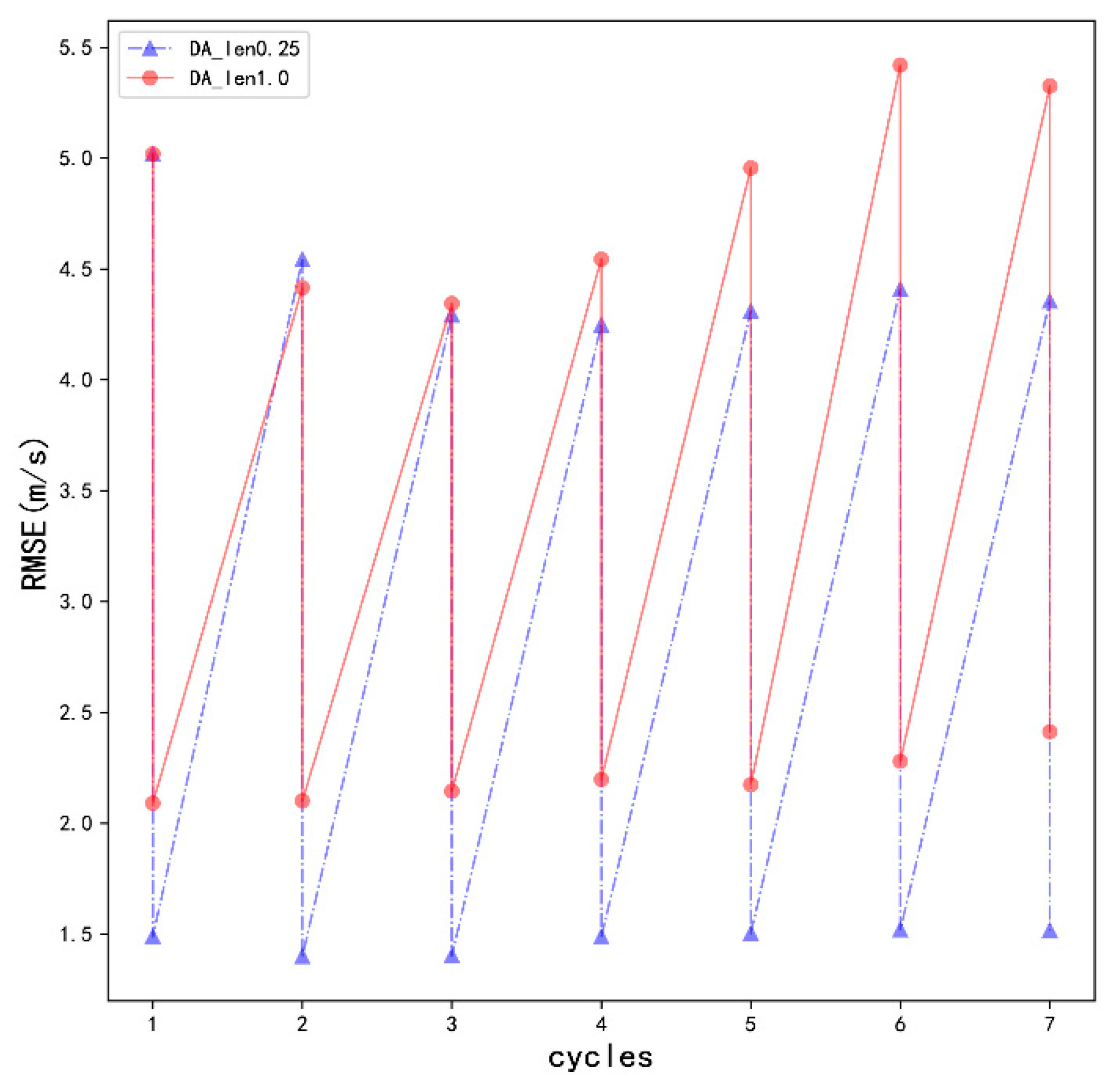 Atmosphere 14 00582 g007