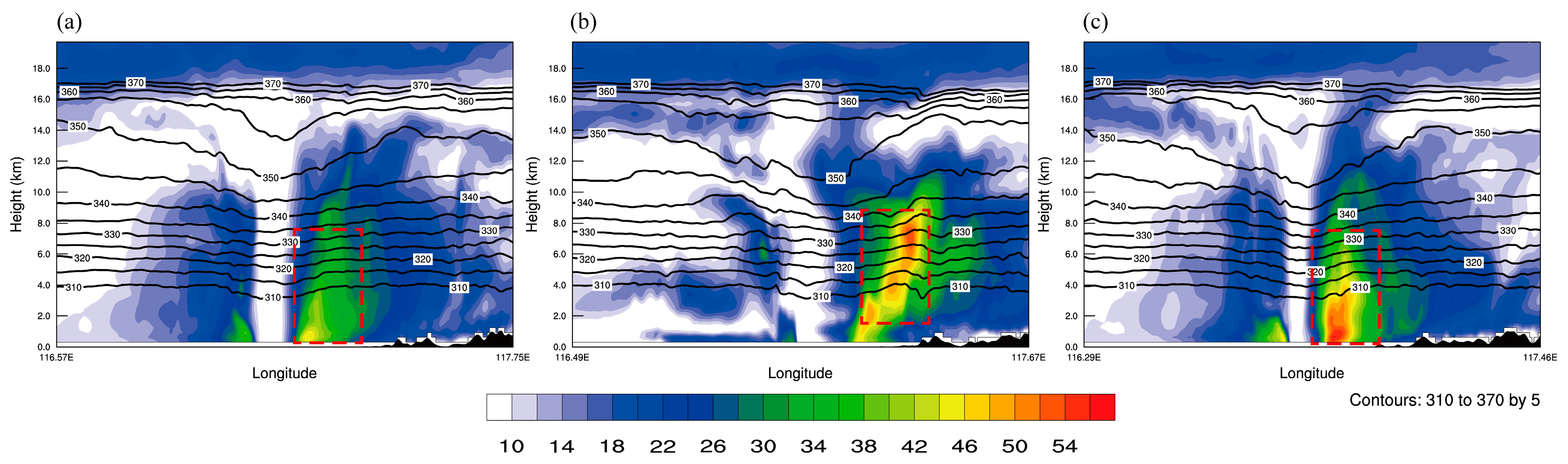 Atmosphere 14 00582 g009