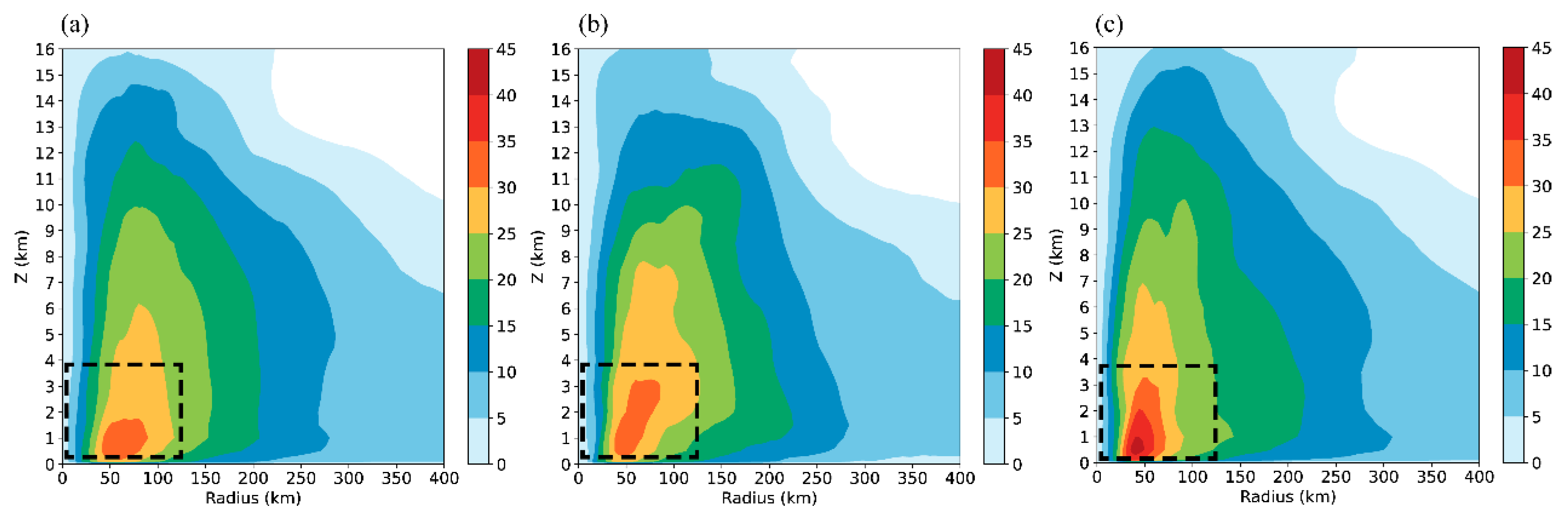 Atmosphere 14 00582 g010